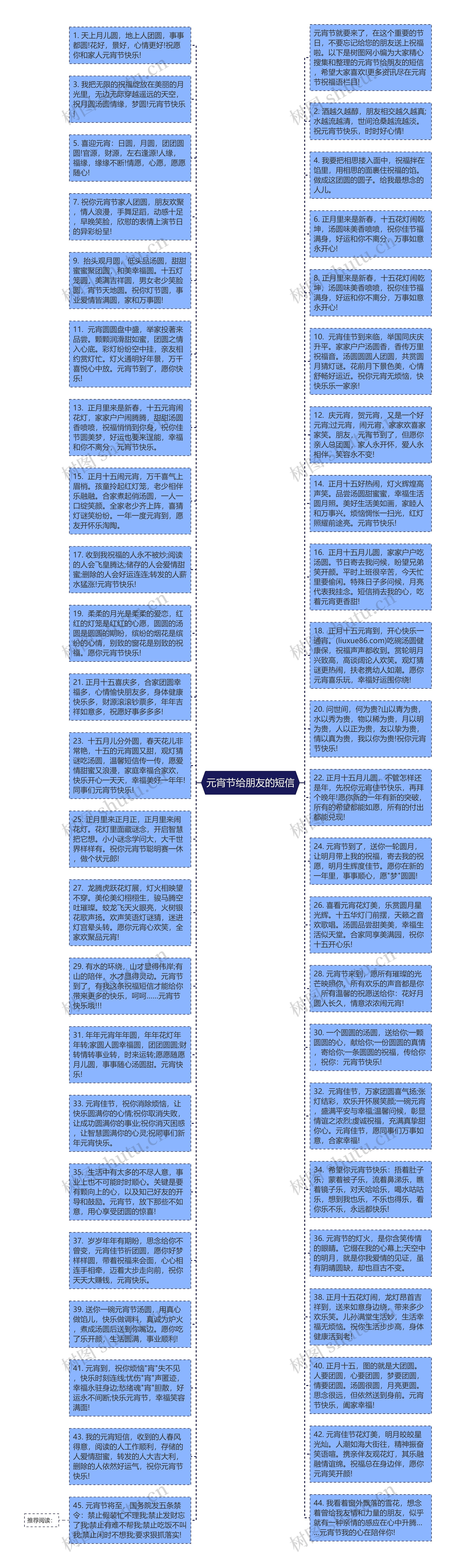 元宵节给朋友的短信思维导图