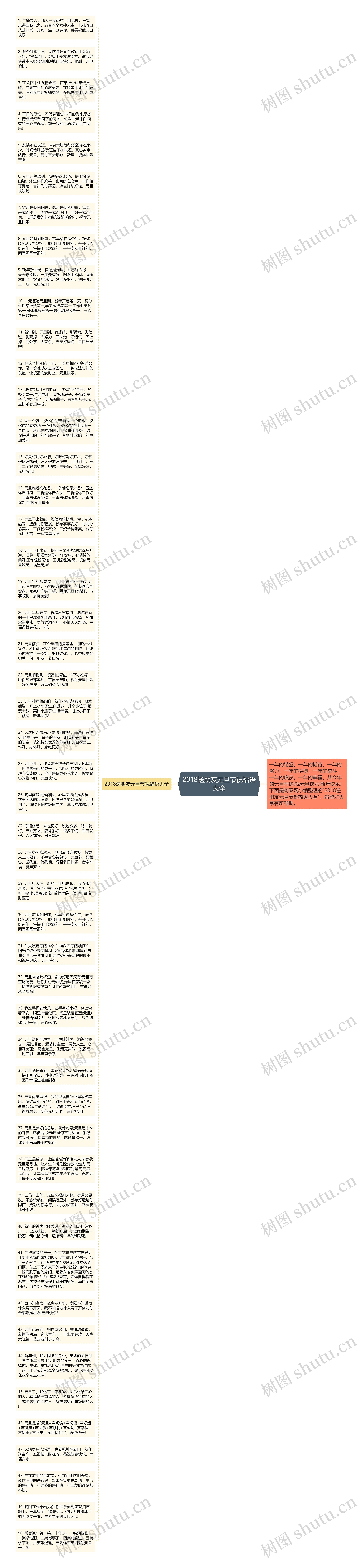 2018送朋友元旦节祝福语大全思维导图