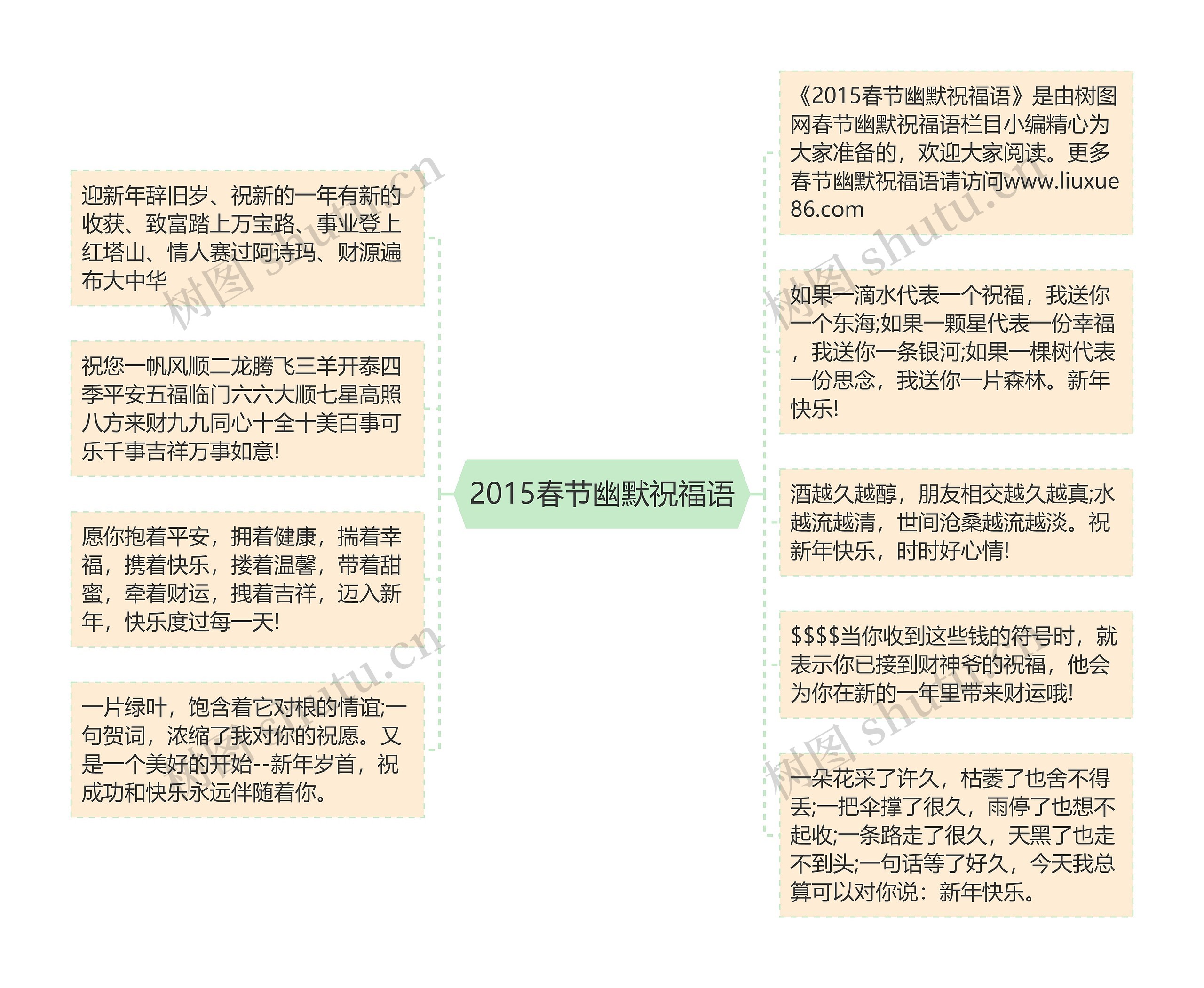 2015春节幽默祝福语思维导图