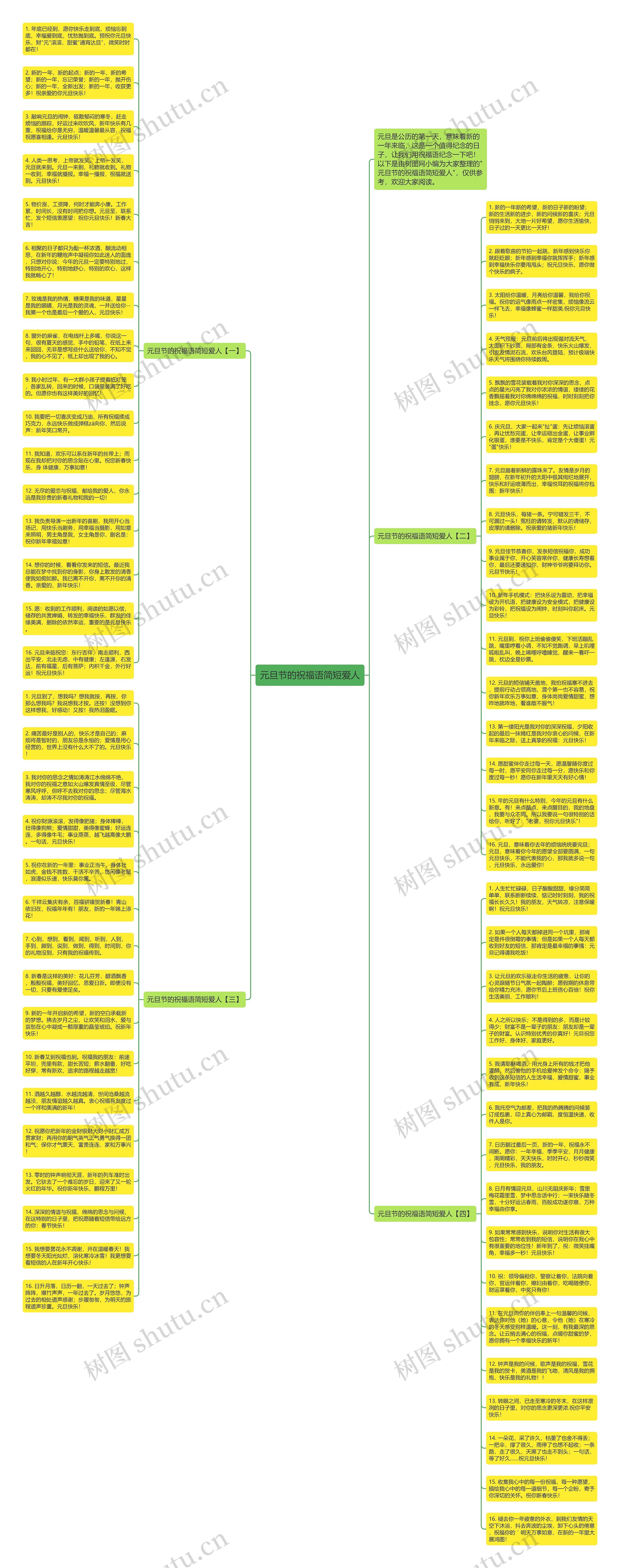 元旦节的祝福语简短爱人思维导图