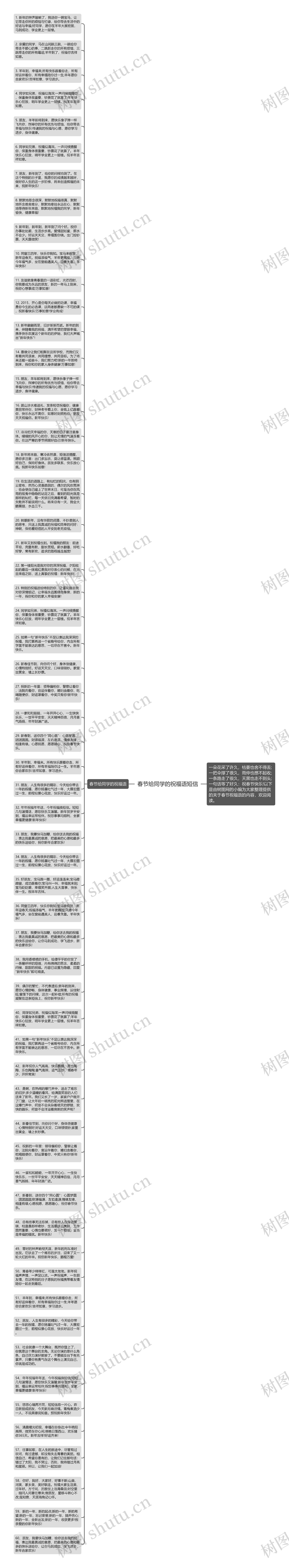 春节给同学的祝福语短信思维导图