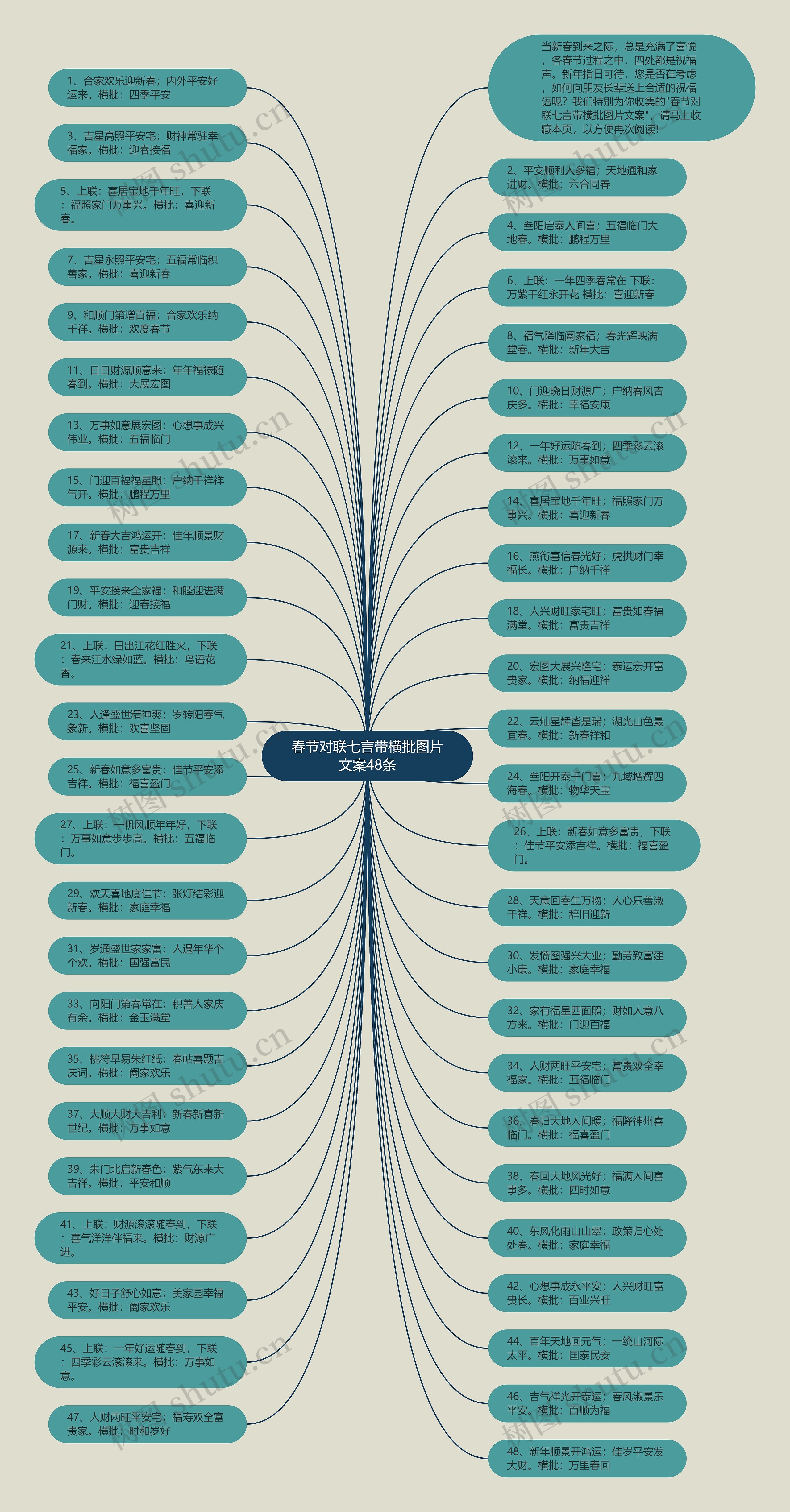 春节对联七言带横批图片文案48条思维导图