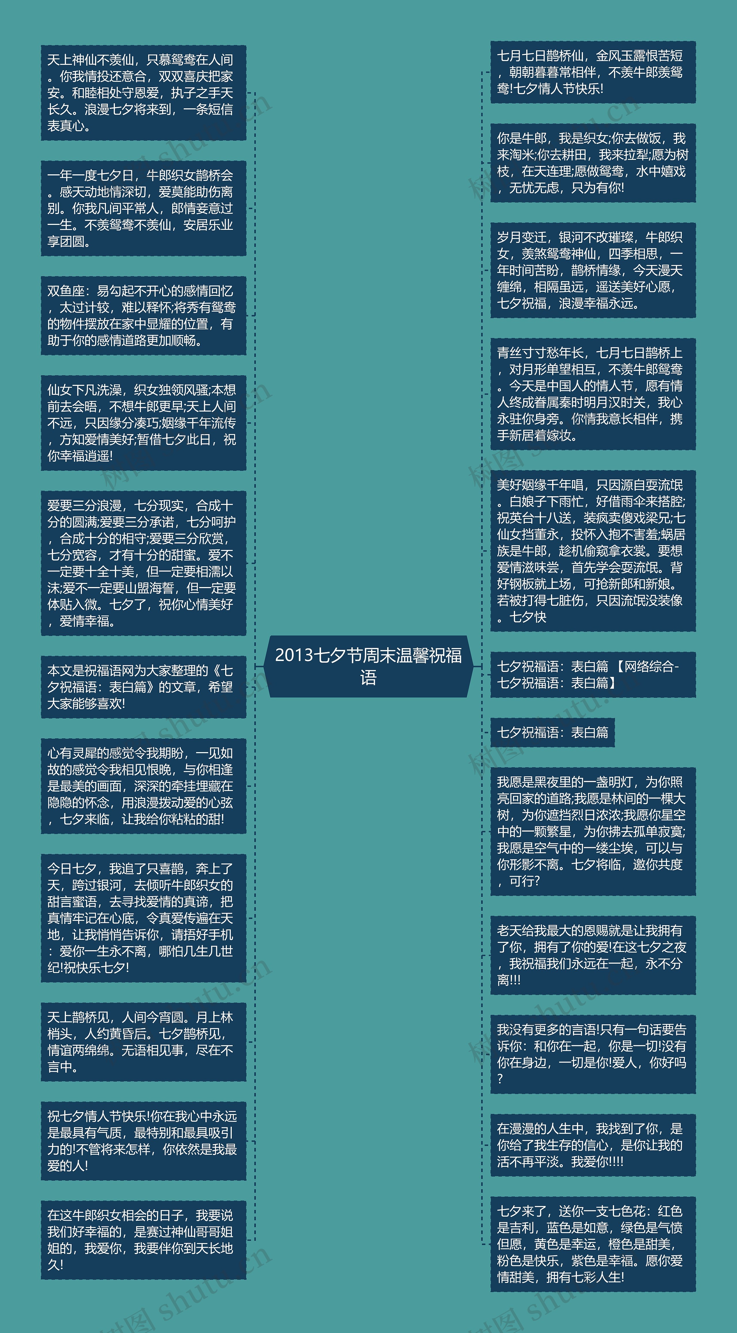 2013七夕节周末温馨祝福语思维导图