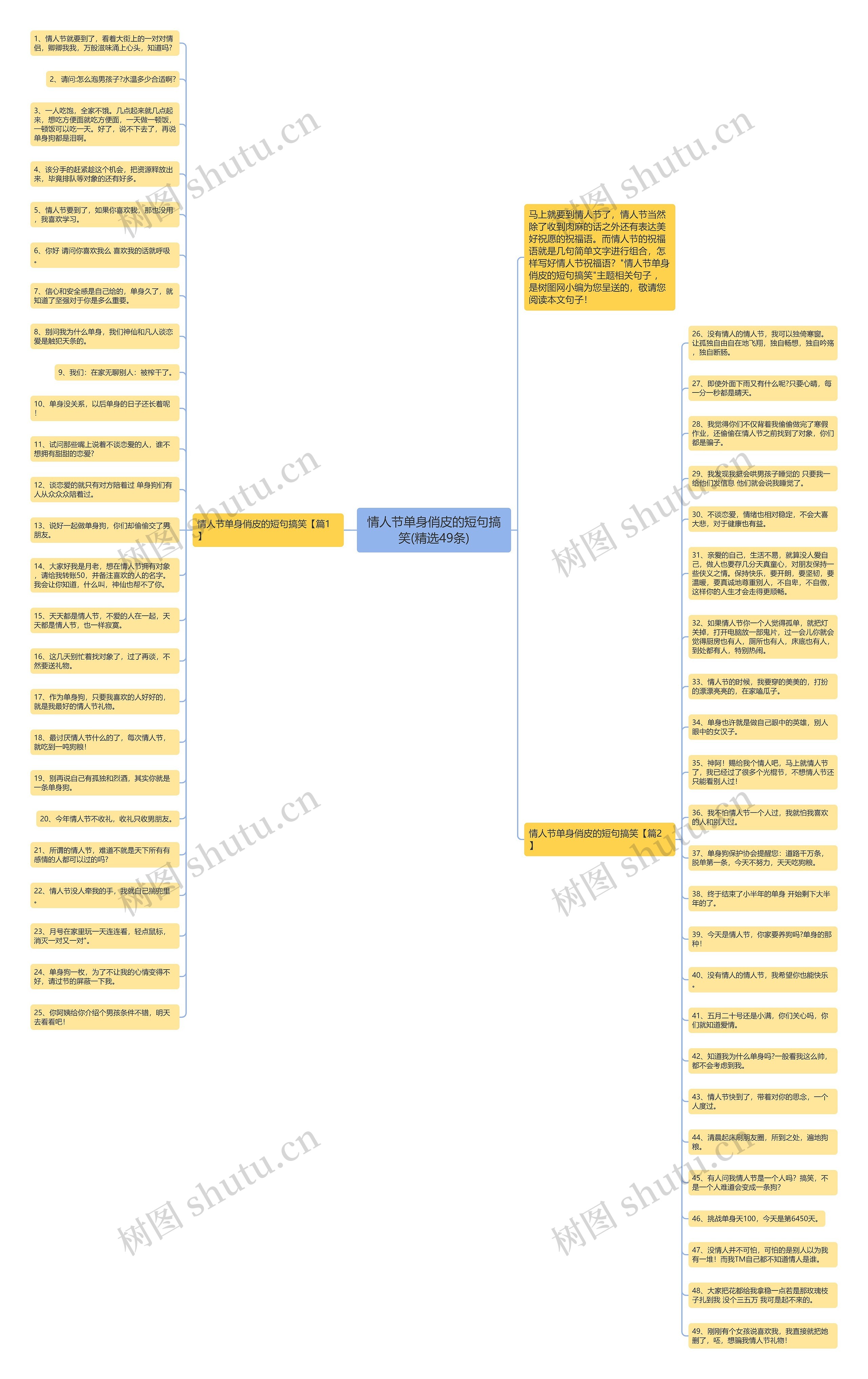 情人节单身俏皮的短句搞笑(精选49条)思维导图