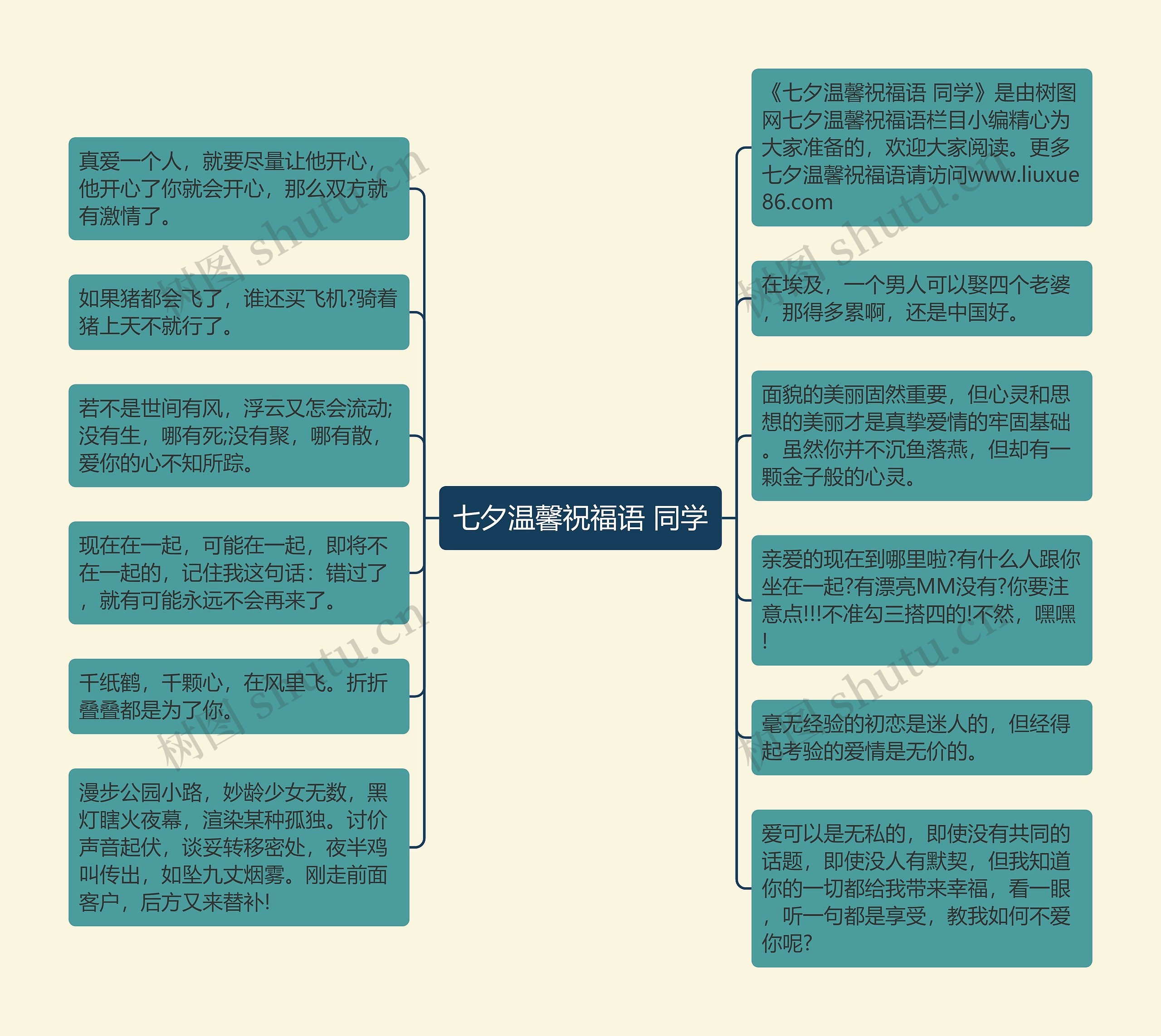 七夕温馨祝福语 同学思维导图