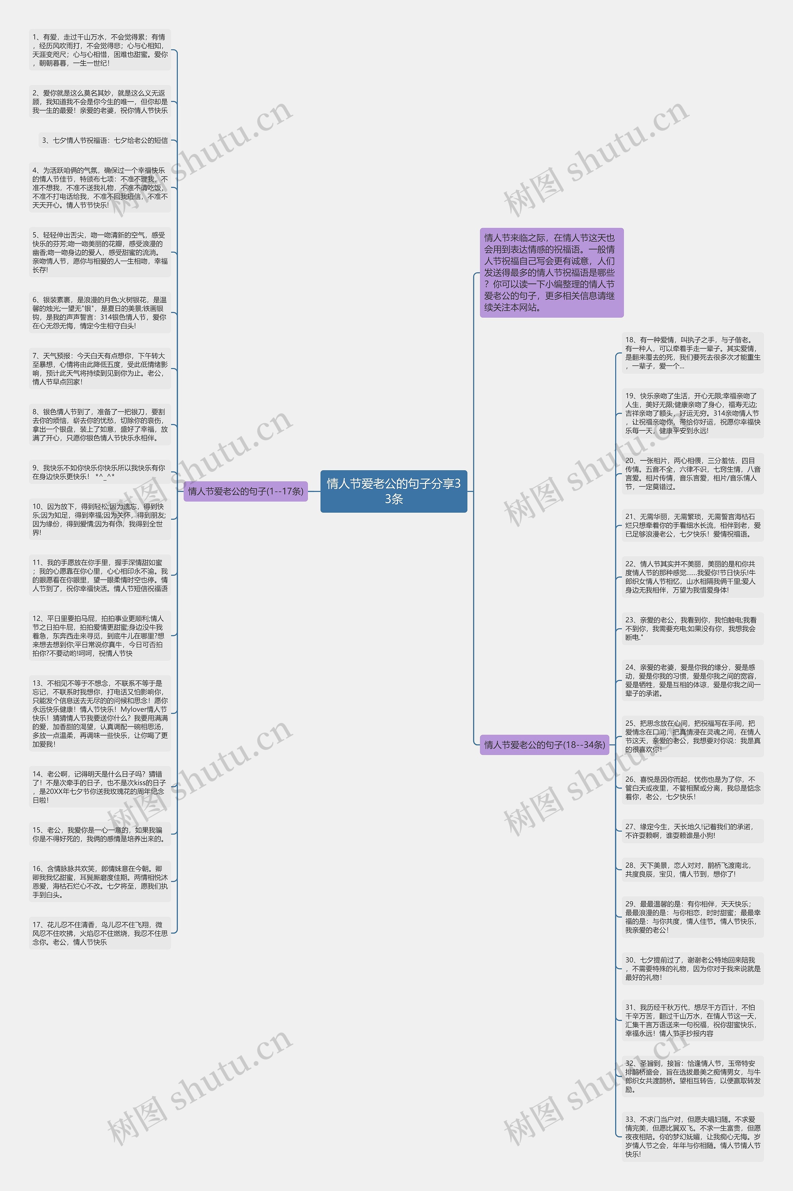 情人节爱老公的句子分享33条思维导图