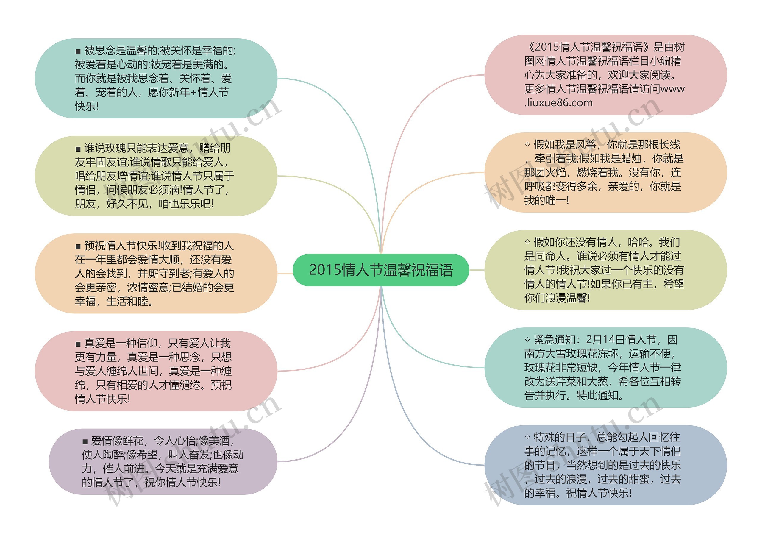 2015情人节温馨祝福语思维导图