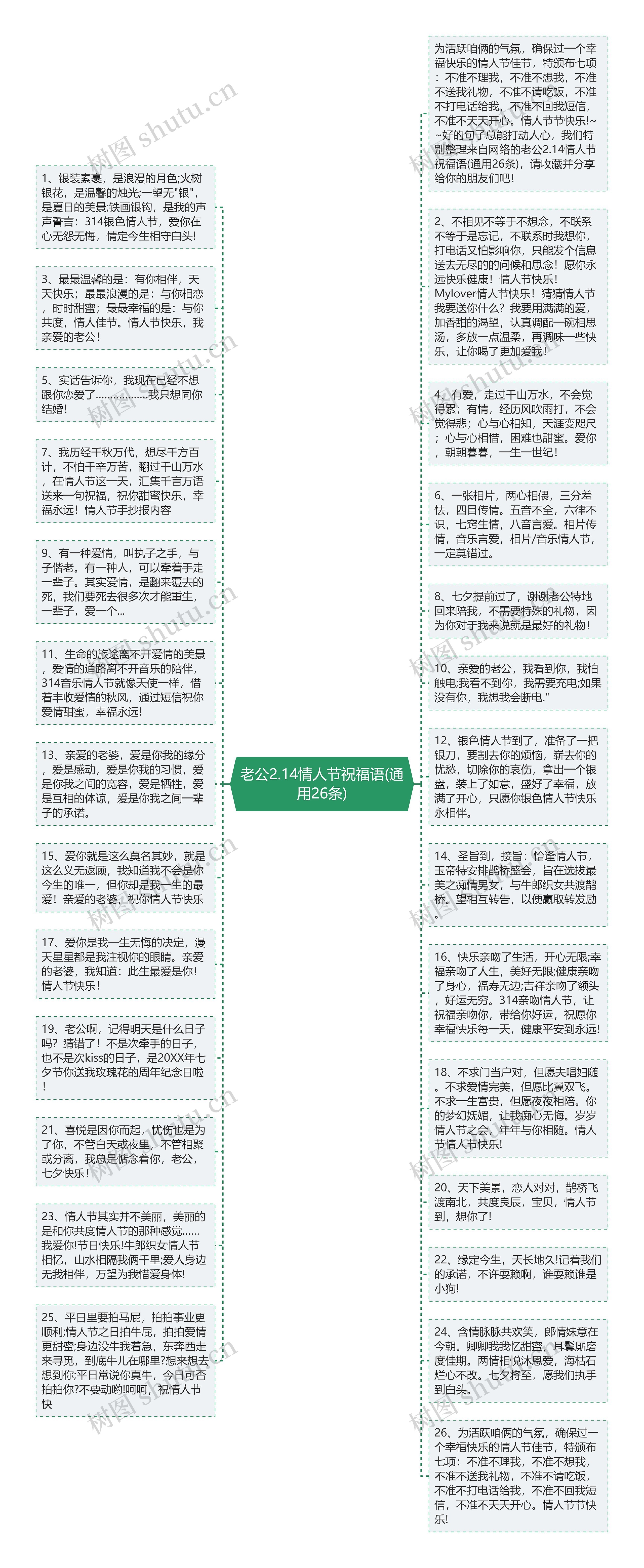 老公2.14情人节祝福语(通用26条)思维导图