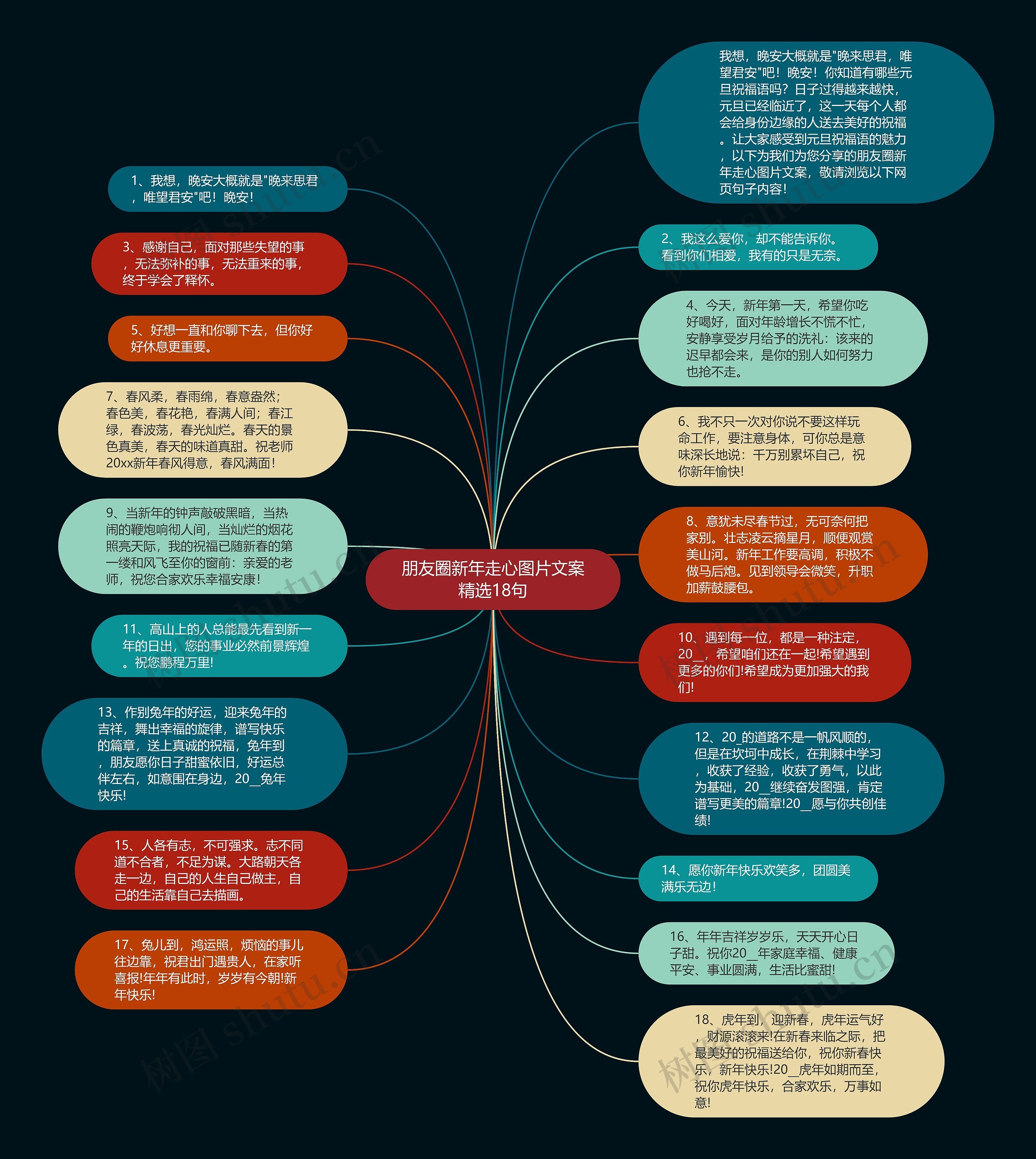 朋友圈新年走心图片文案精选18句思维导图