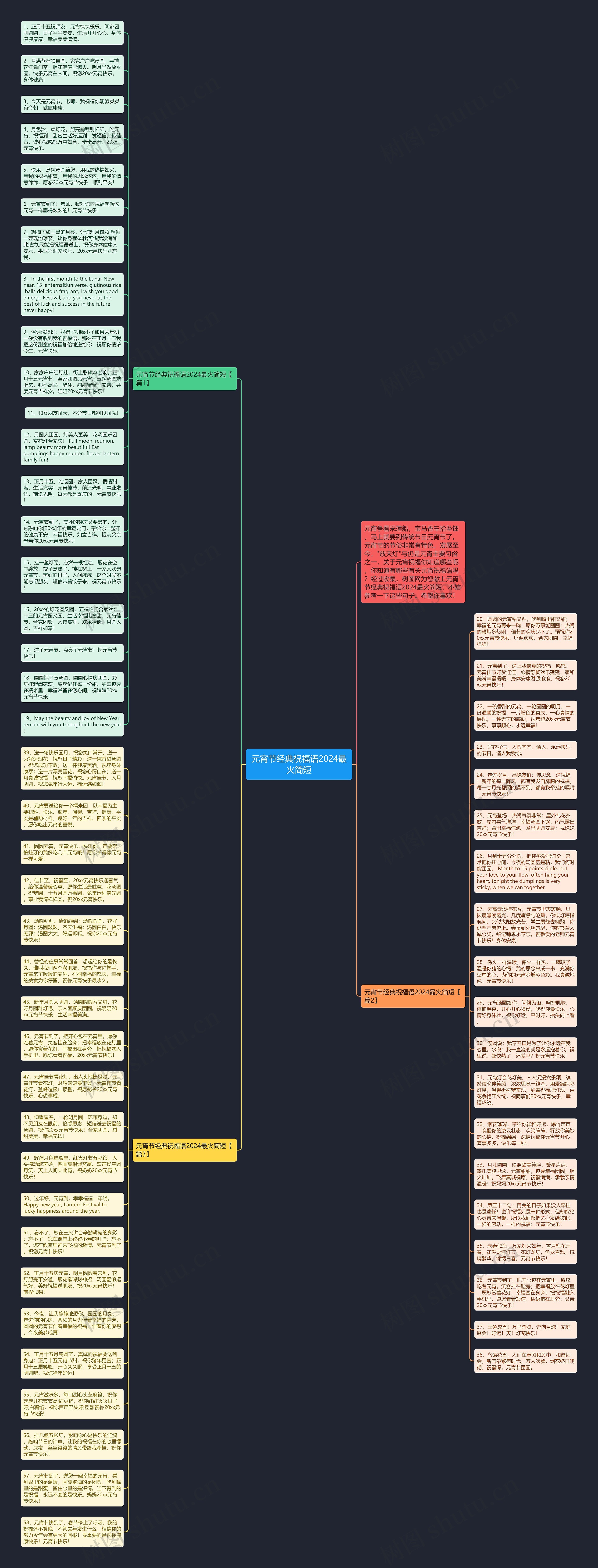 元宵节经典祝福语2024最火简短思维导图