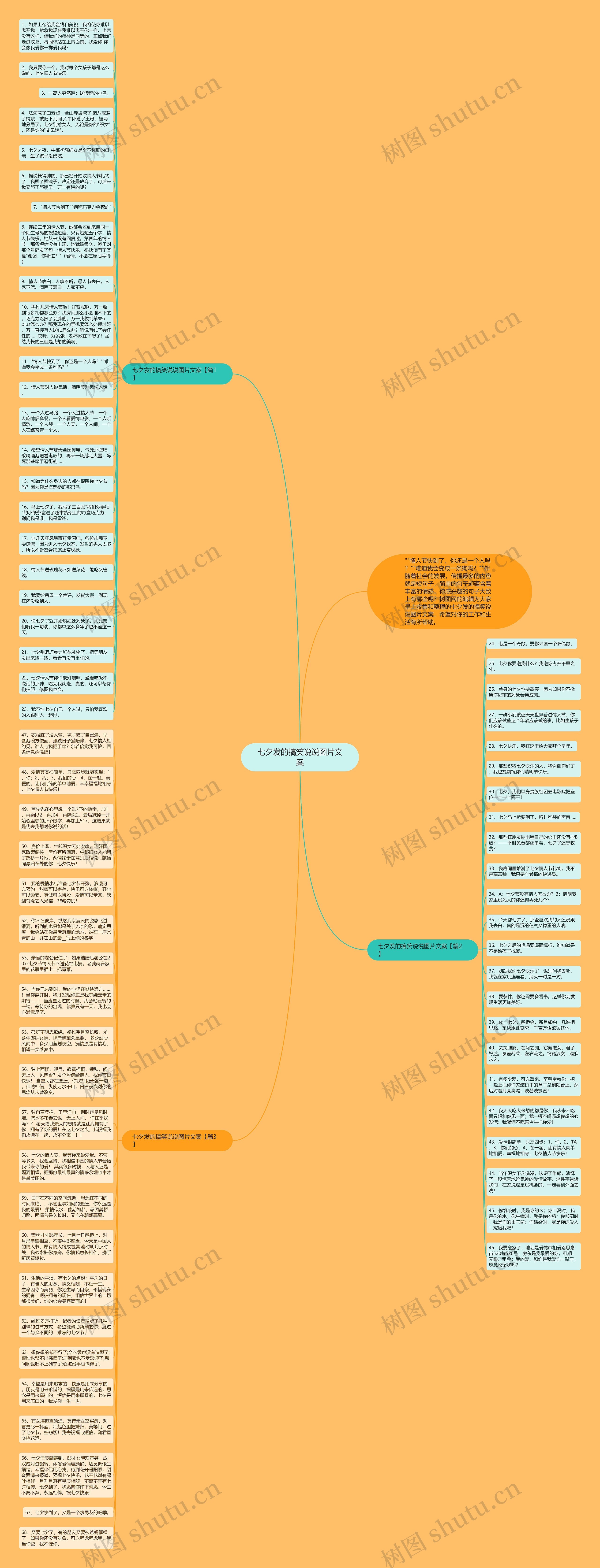 七夕发的搞笑说说图片文案思维导图