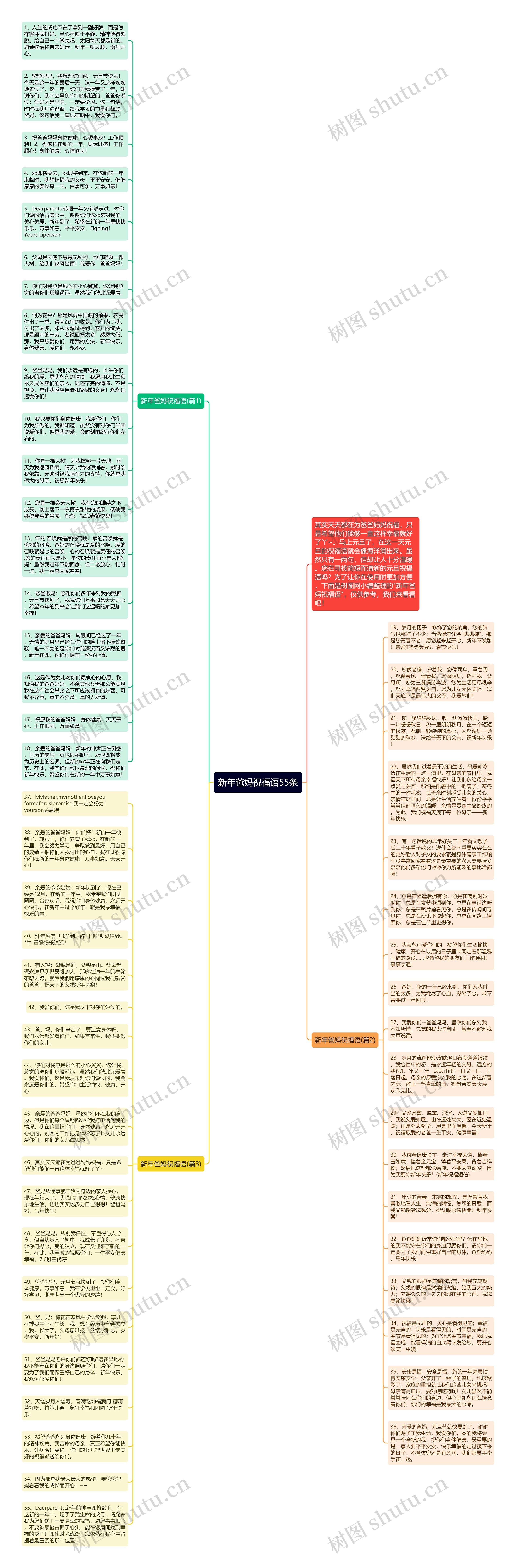 新年爸妈祝福语55条思维导图