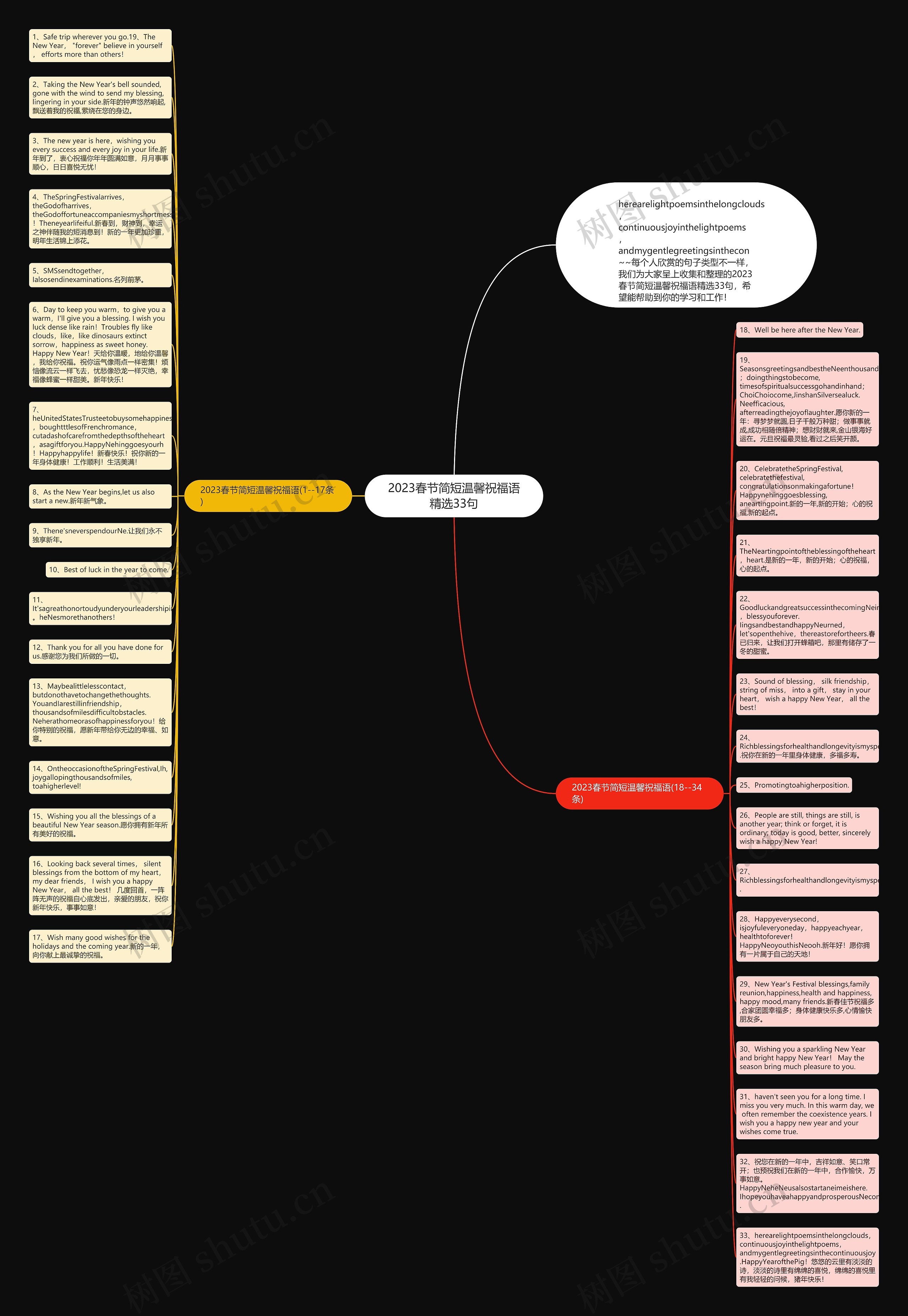 2023春节简短温馨祝福语精选33句思维导图