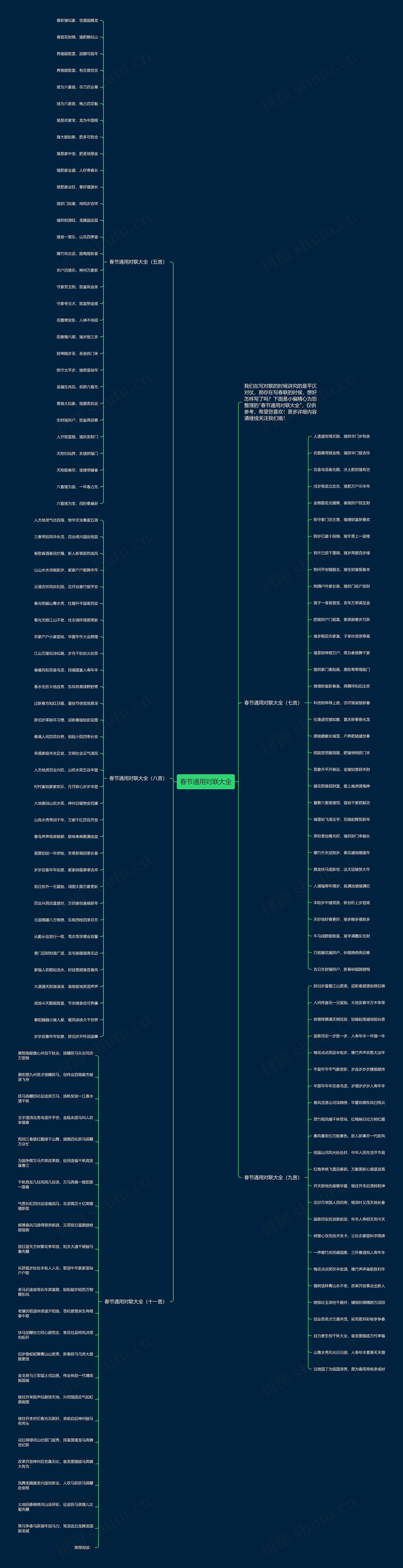 春节通用对联大全思维导图