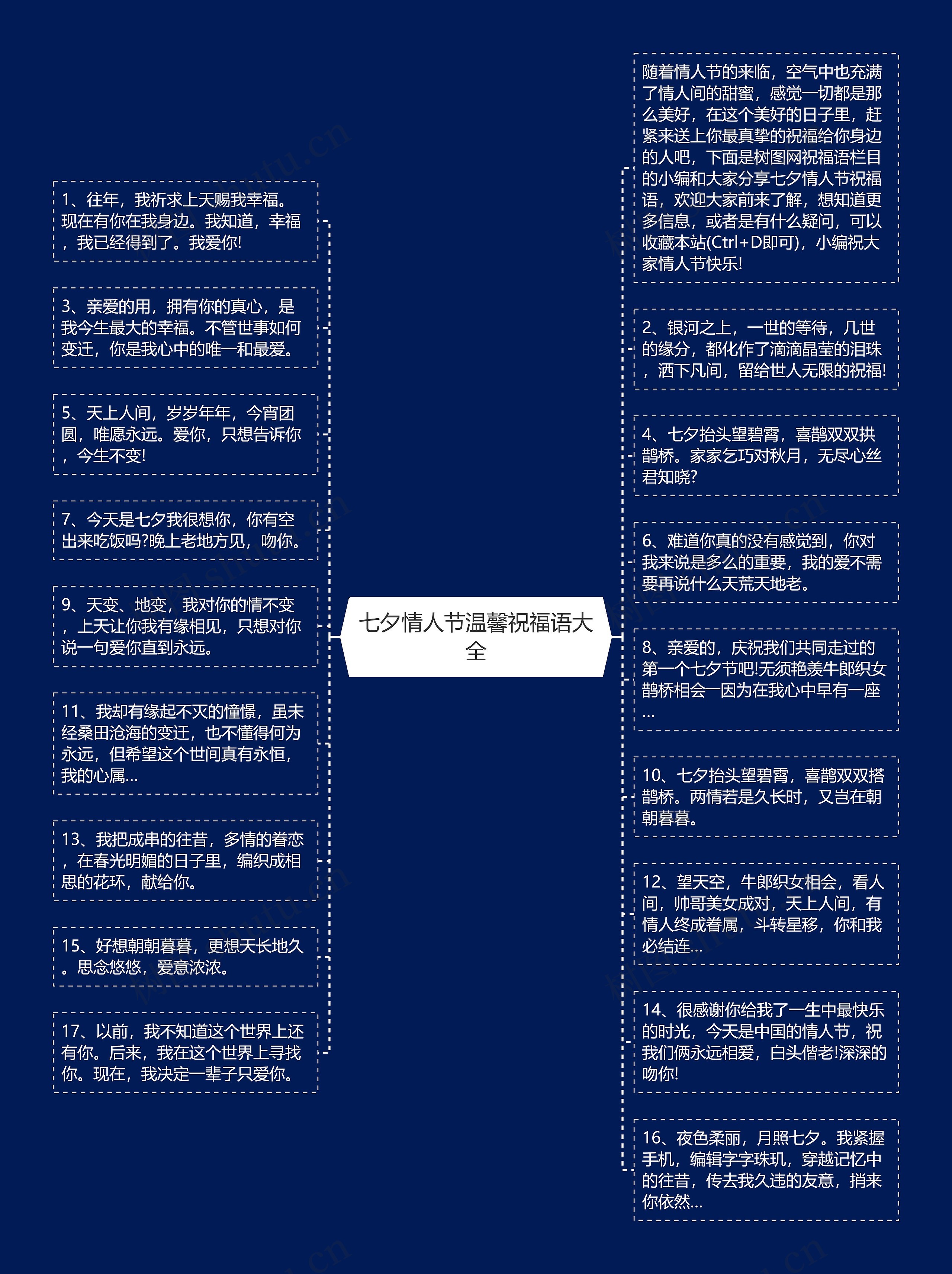 七夕情人节温馨祝福语大全思维导图