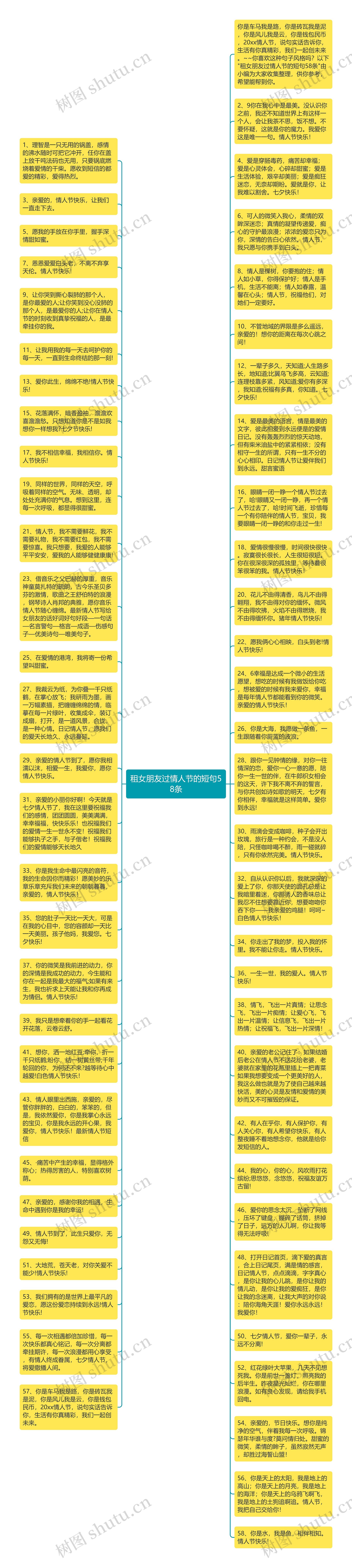租女朋友过情人节的短句58条