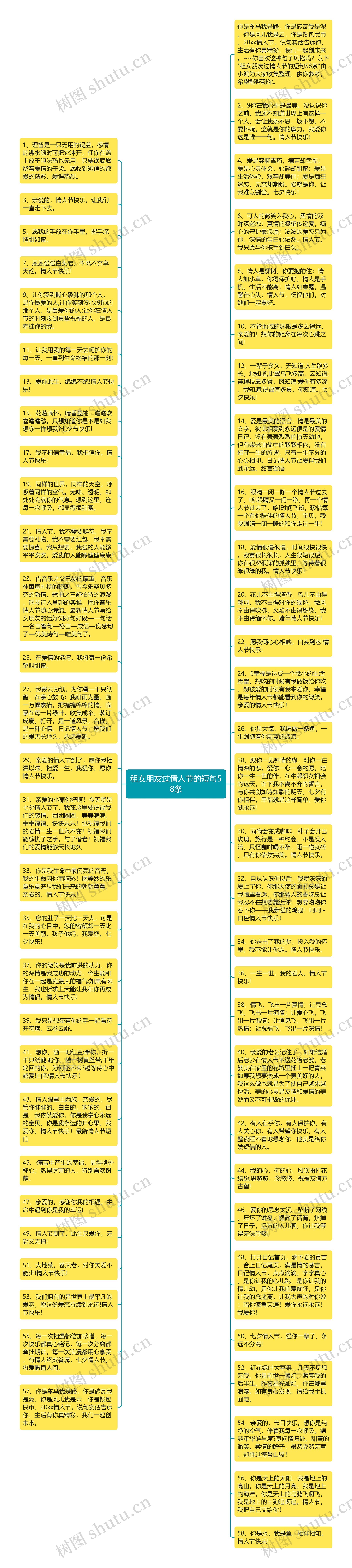 租女朋友过情人节的短句58条思维导图