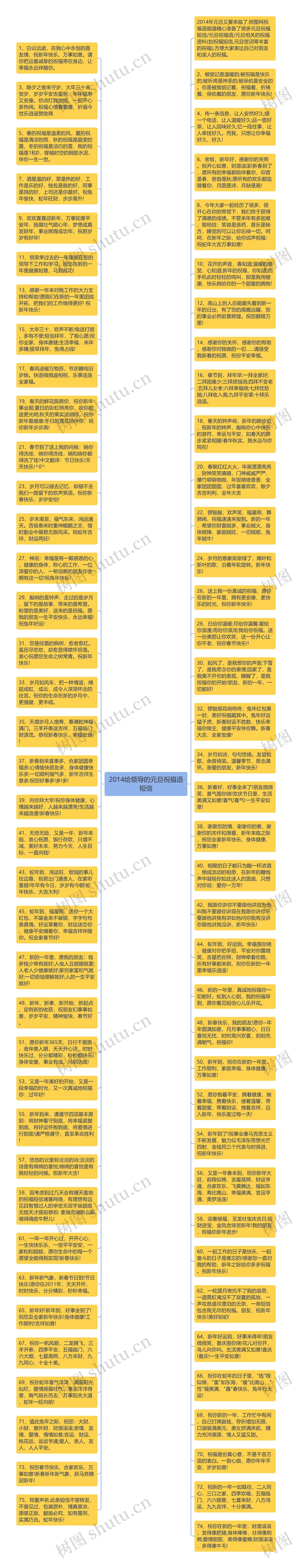 2014给领导的元旦祝福语短信思维导图