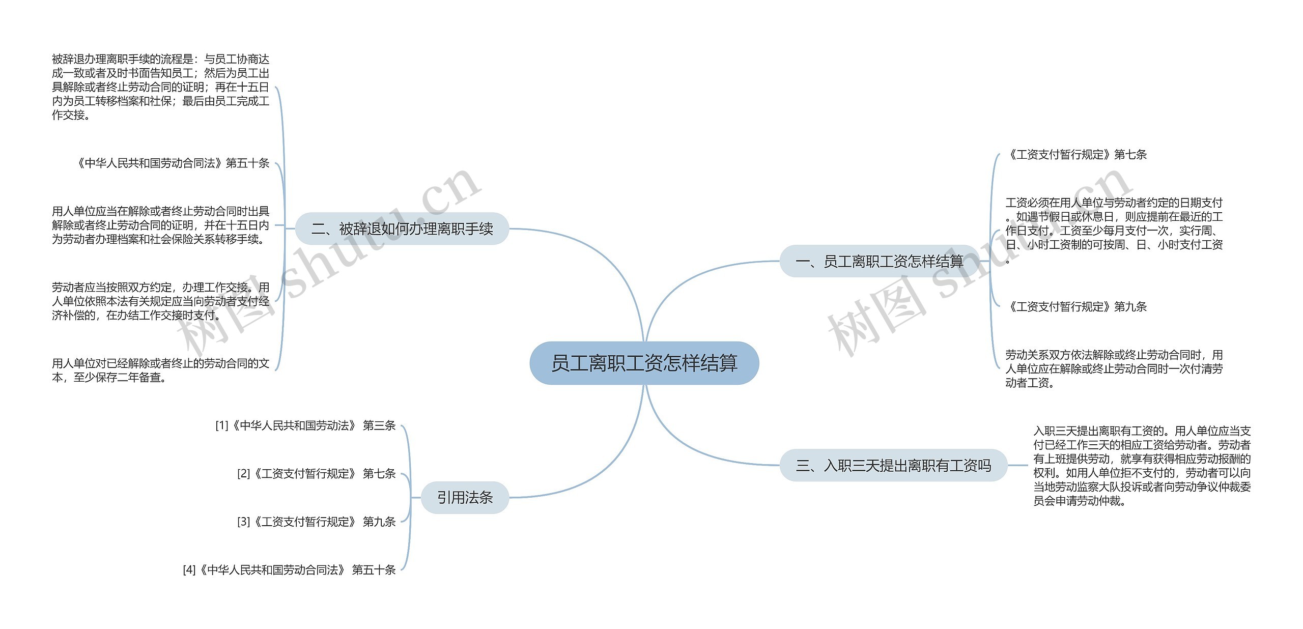 员工离职工资怎样结算思维导图