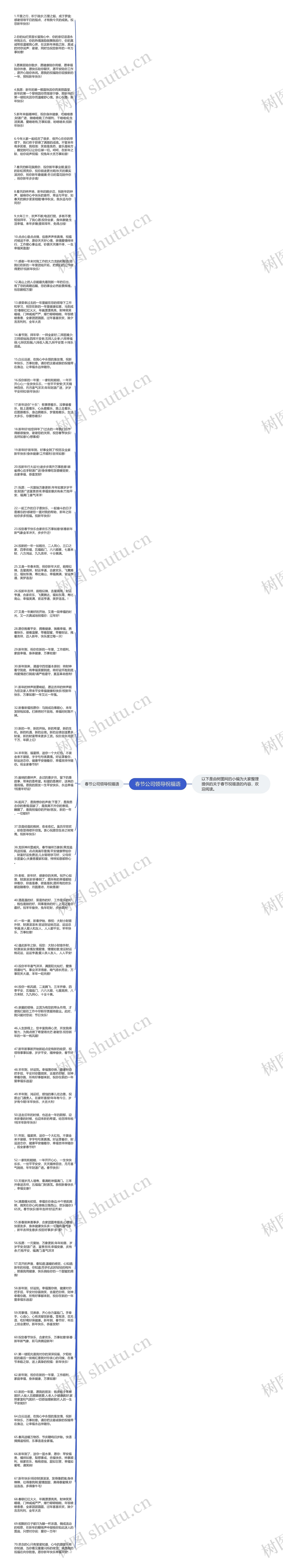 春节公司领导祝福语思维导图