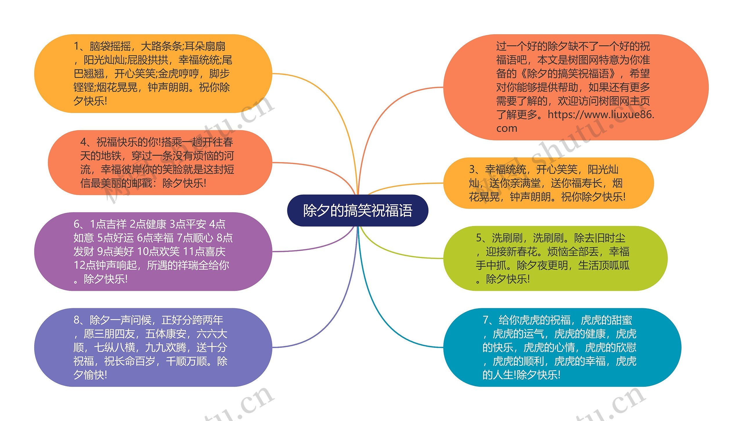 除夕的搞笑祝福语思维导图