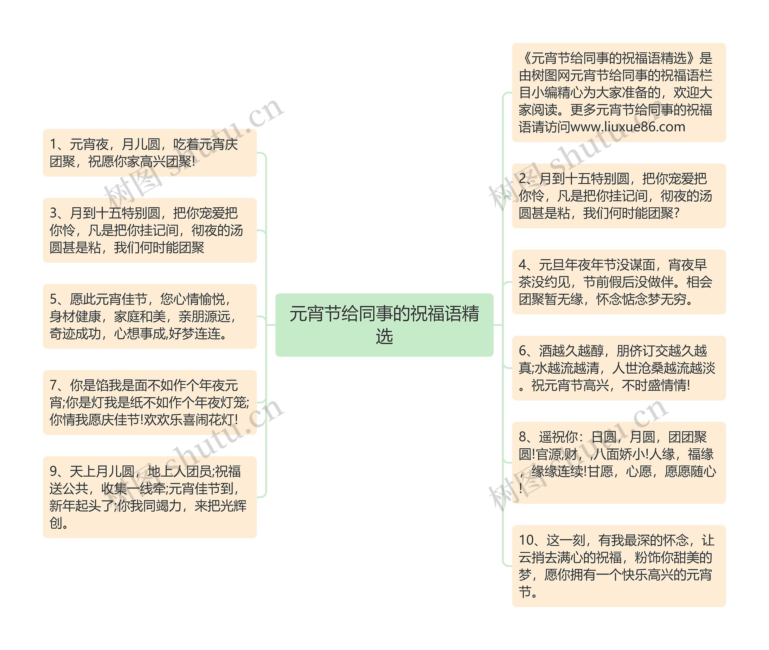 元宵节给同事的祝福语精选思维导图