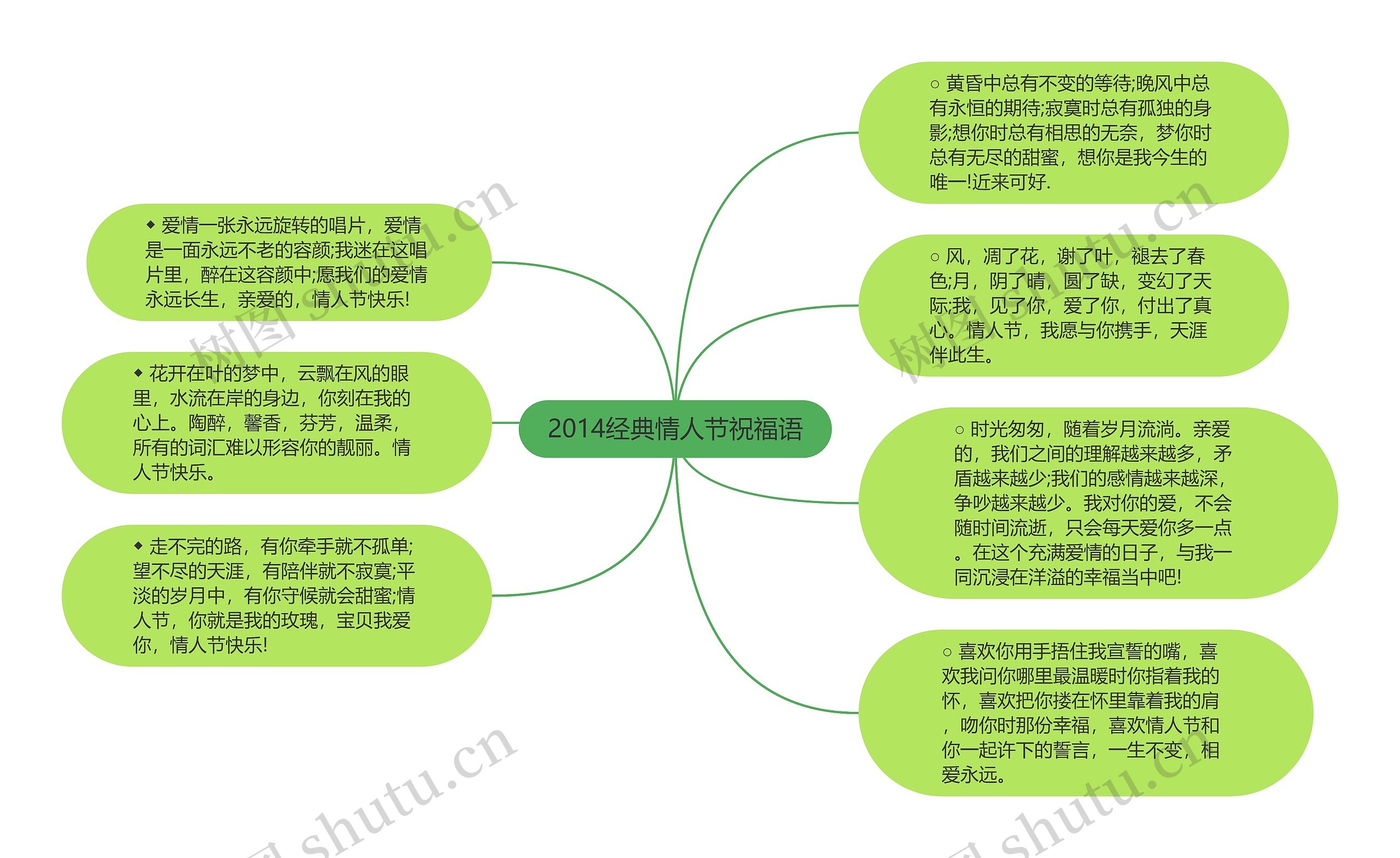 2014经典情人节祝福语思维导图