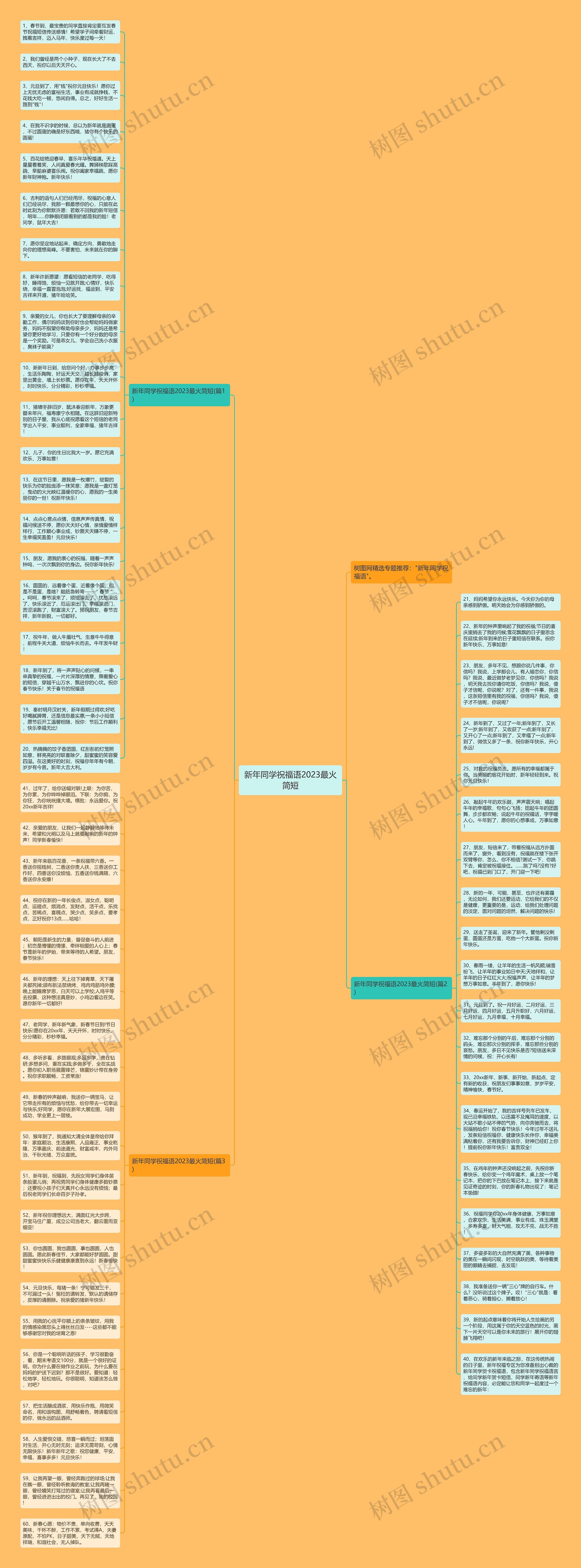新年同学祝福语2023最火简短思维导图