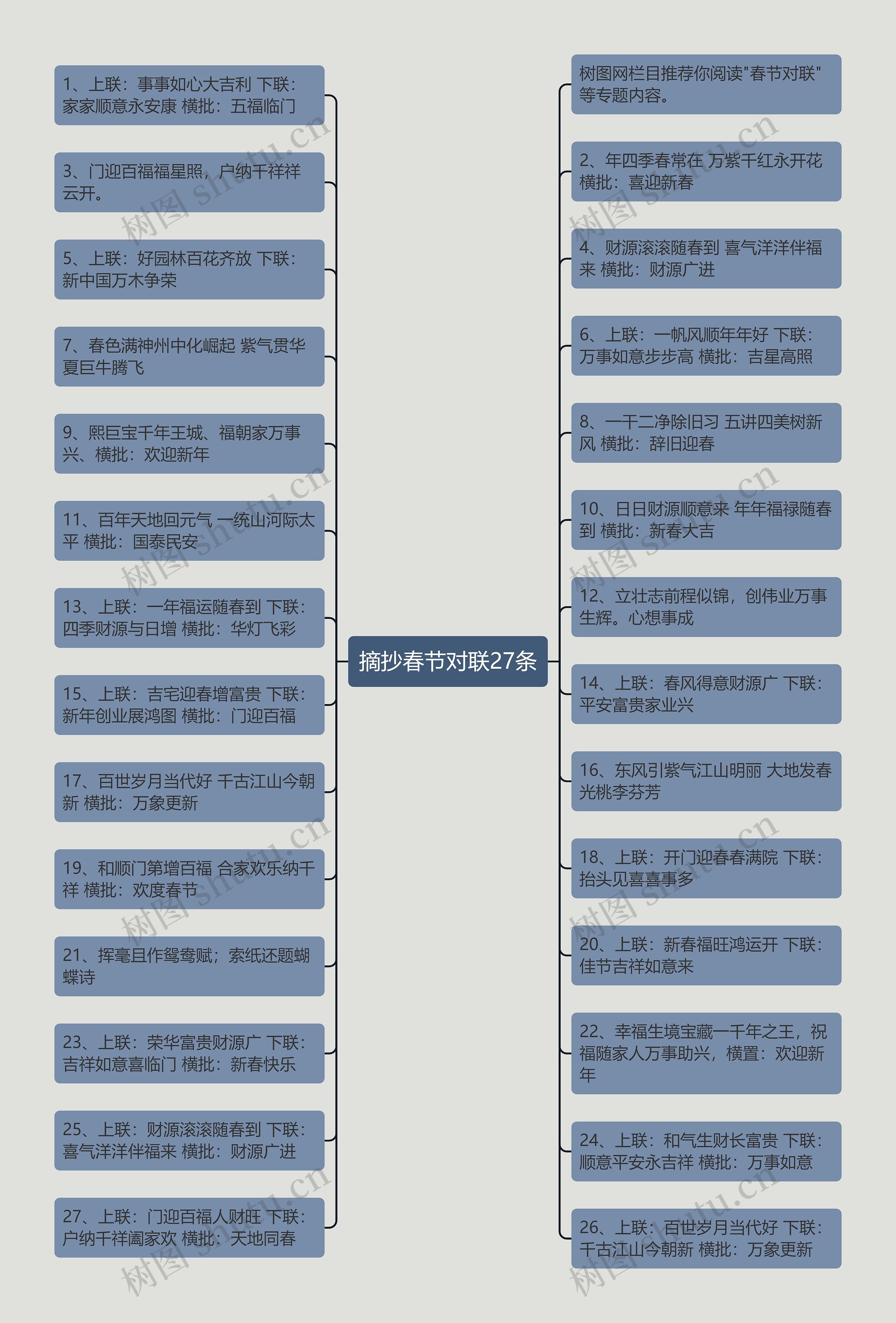 摘抄春节对联27条思维导图