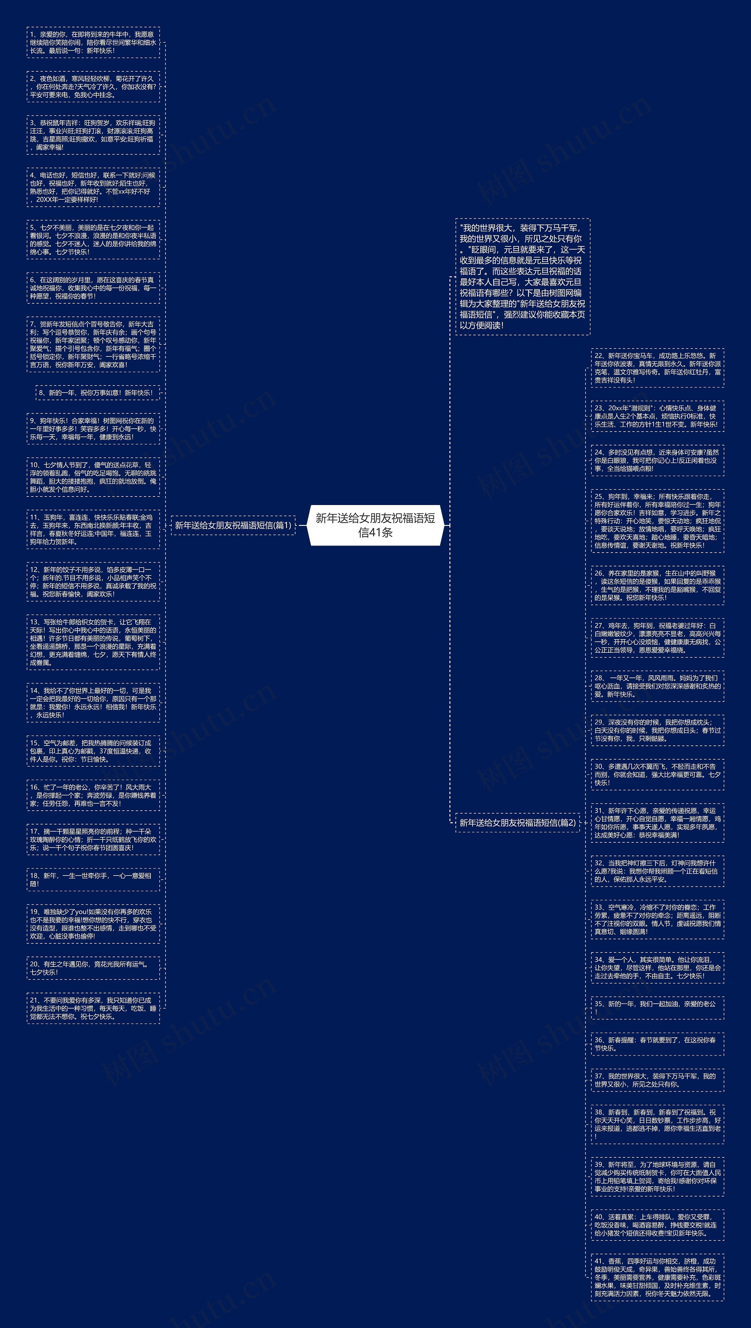 新年送给女朋友祝福语短信41条思维导图