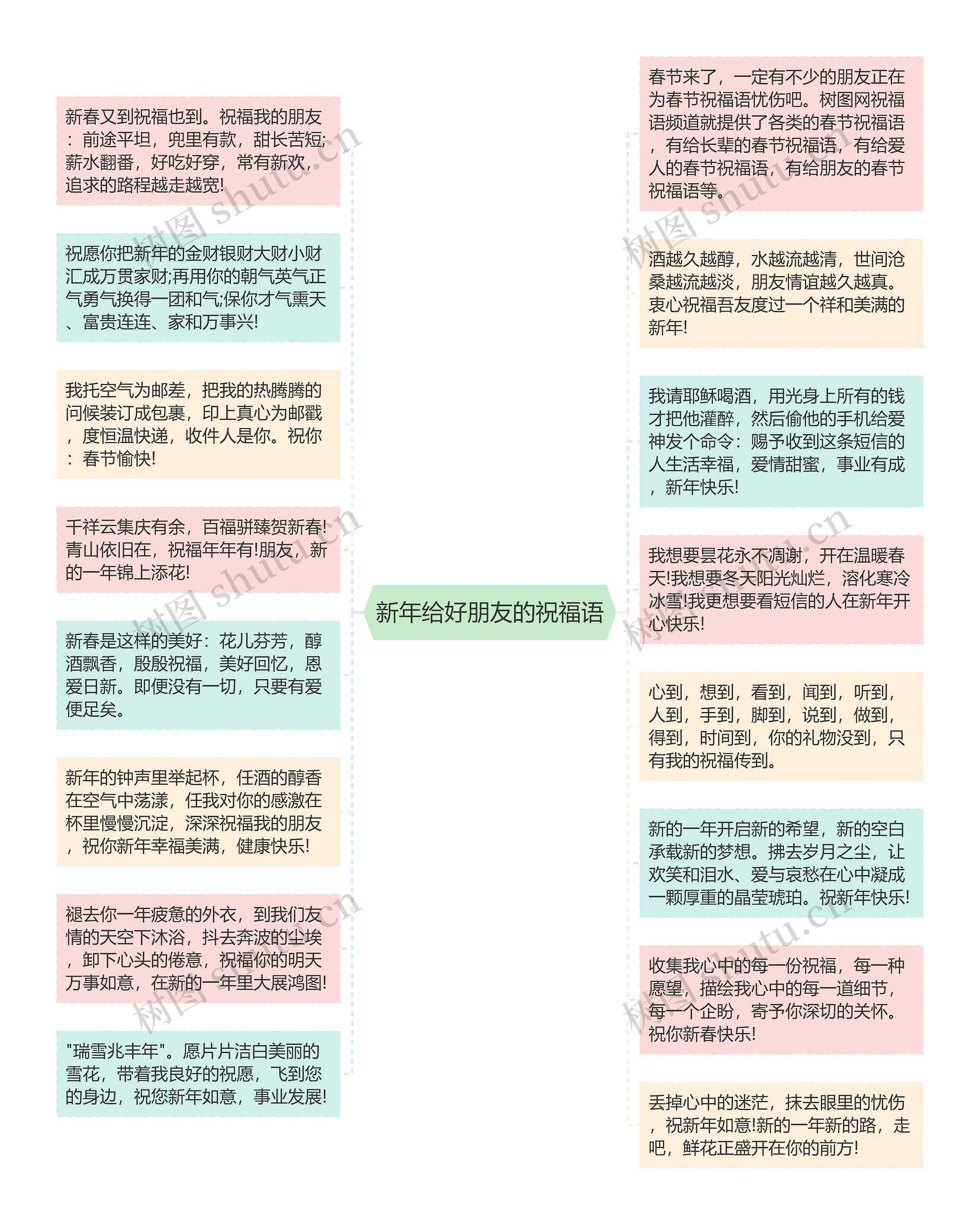 新年给好朋友的祝福语思维导图