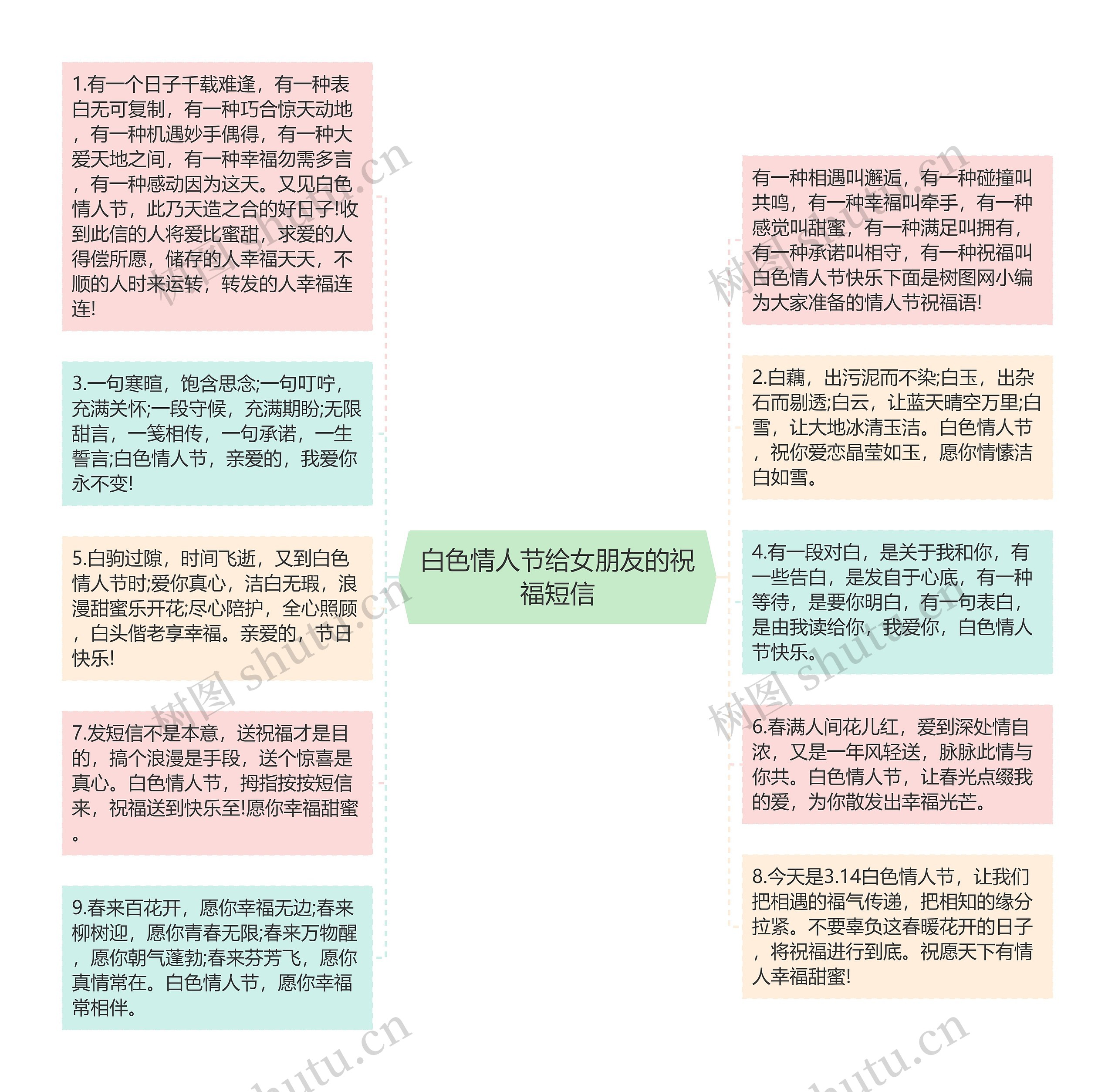 白色情人节给女朋友的祝福短信思维导图