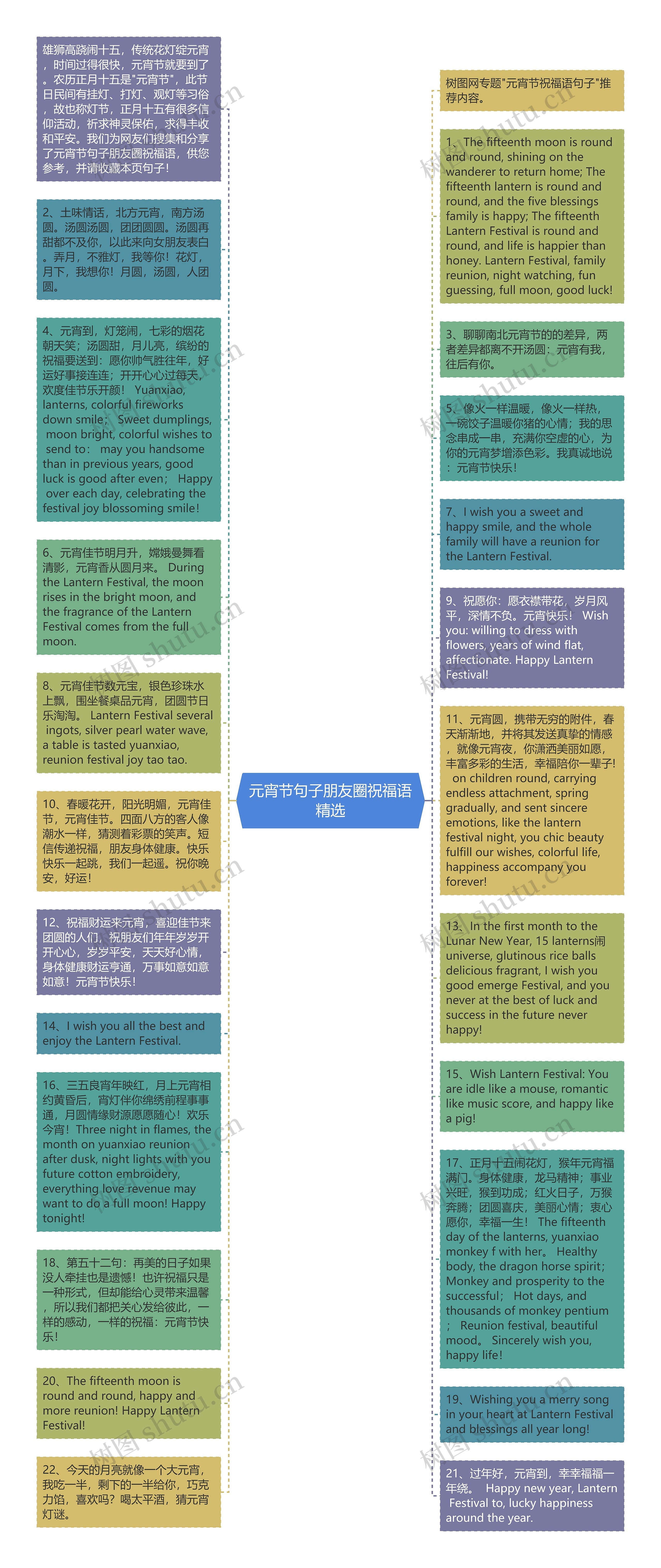 元宵节句子朋友圈祝福语精选思维导图