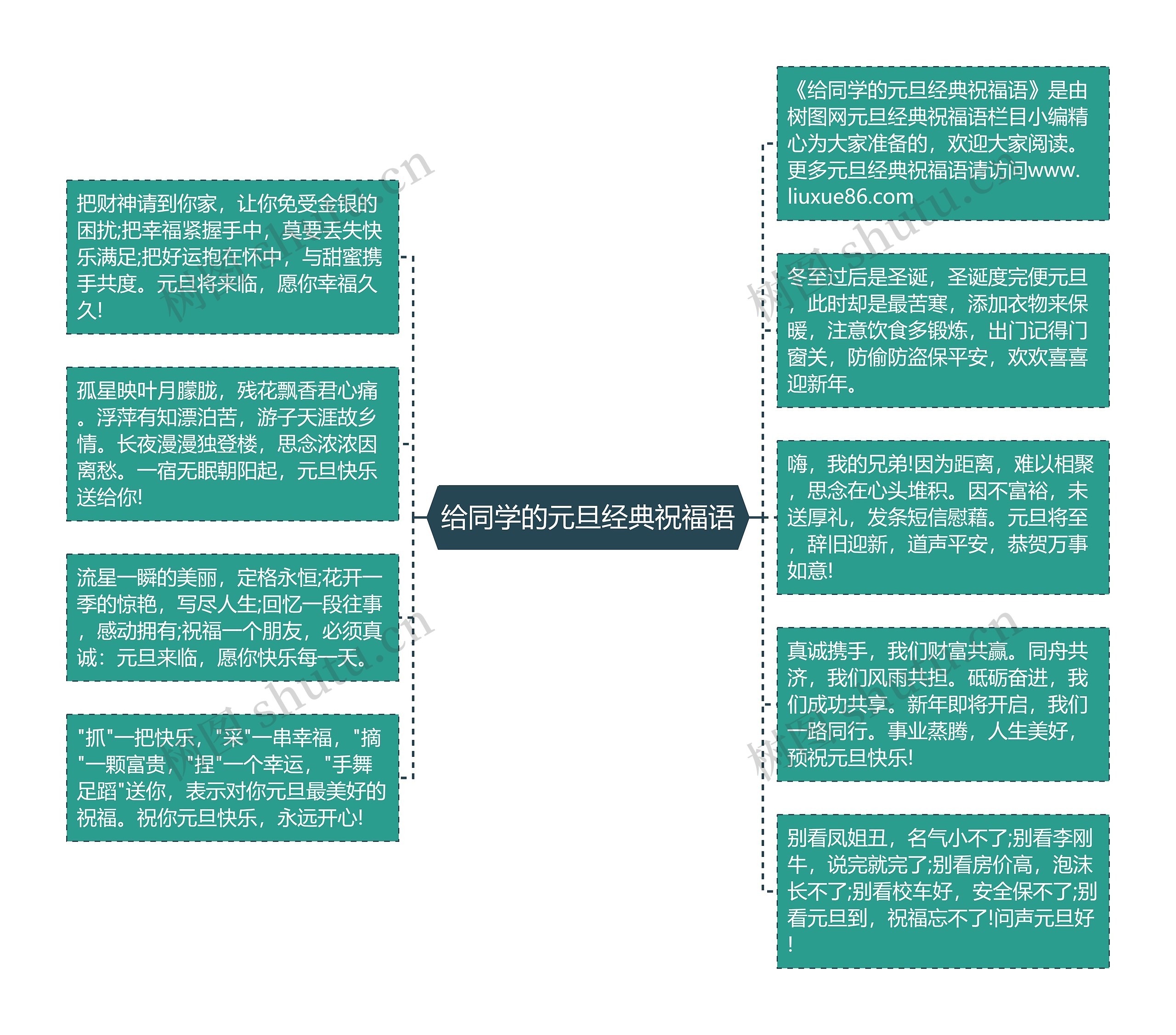 给同学的元旦经典祝福语思维导图