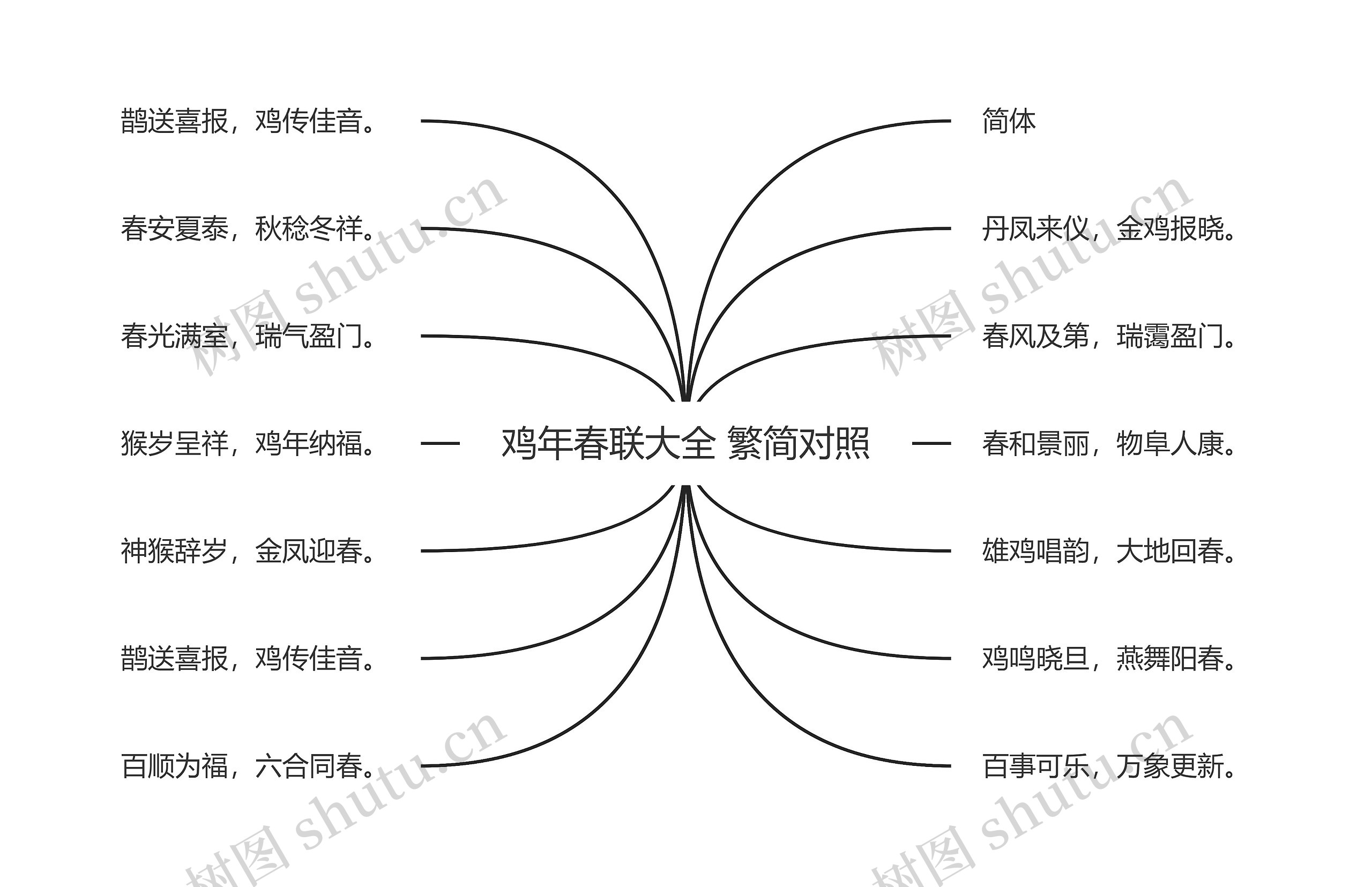 鸡年春联大全 繁简对照