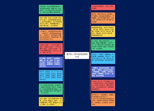 春节初一拜年短信祝福语大全思维导图