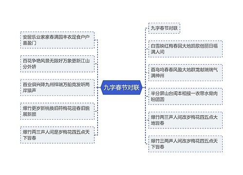 九字春节对联