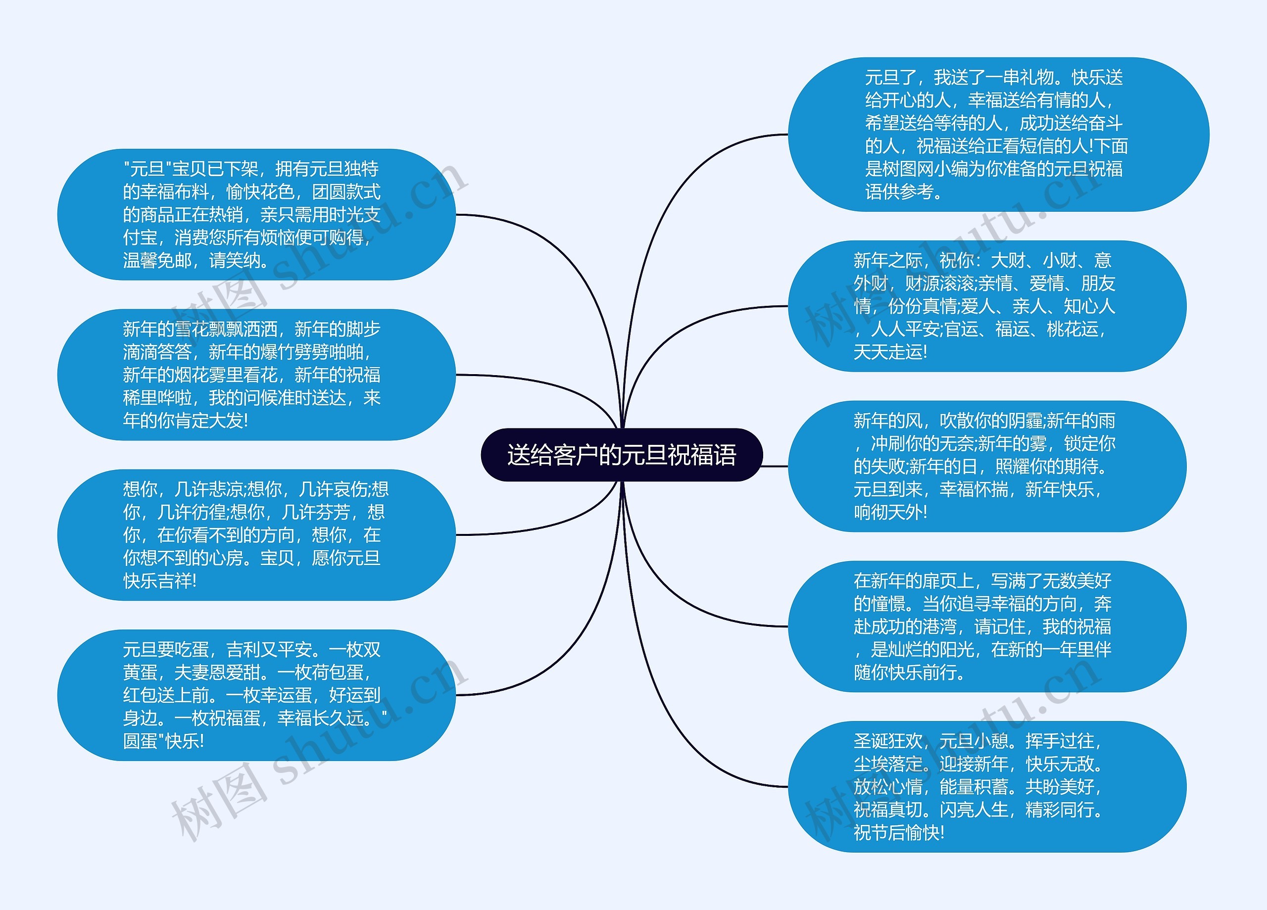 送给客户的元旦祝福语思维导图