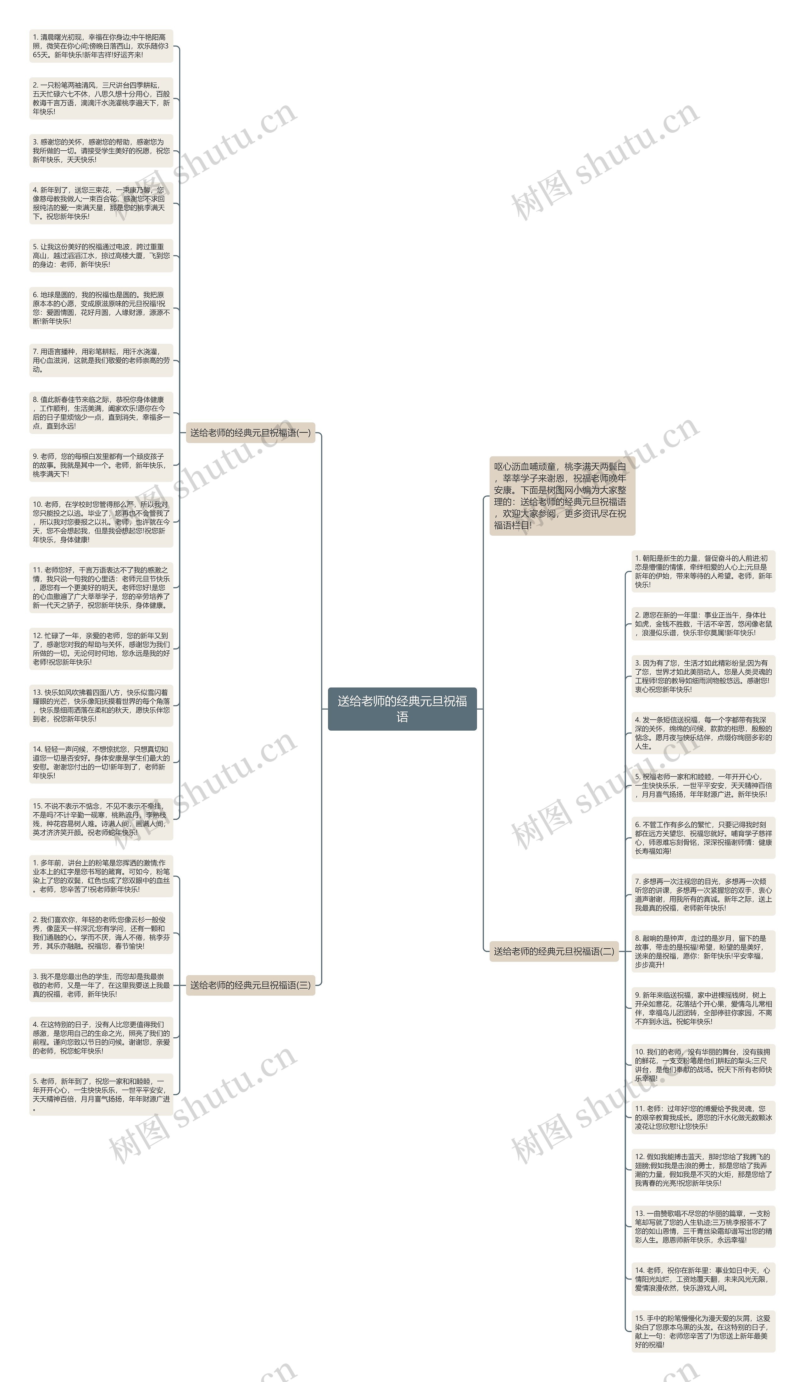 送给老师的经典元旦祝福语思维导图