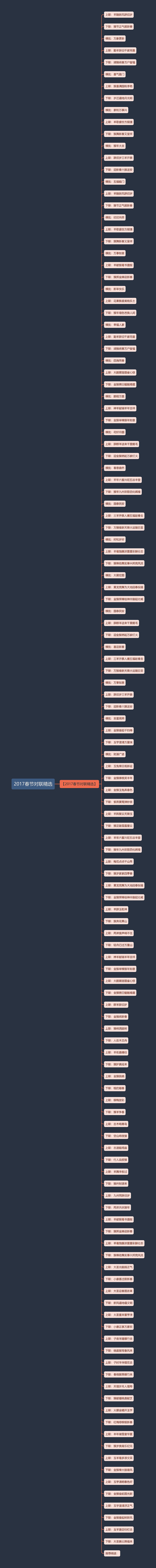 2017春节对联精选思维导图