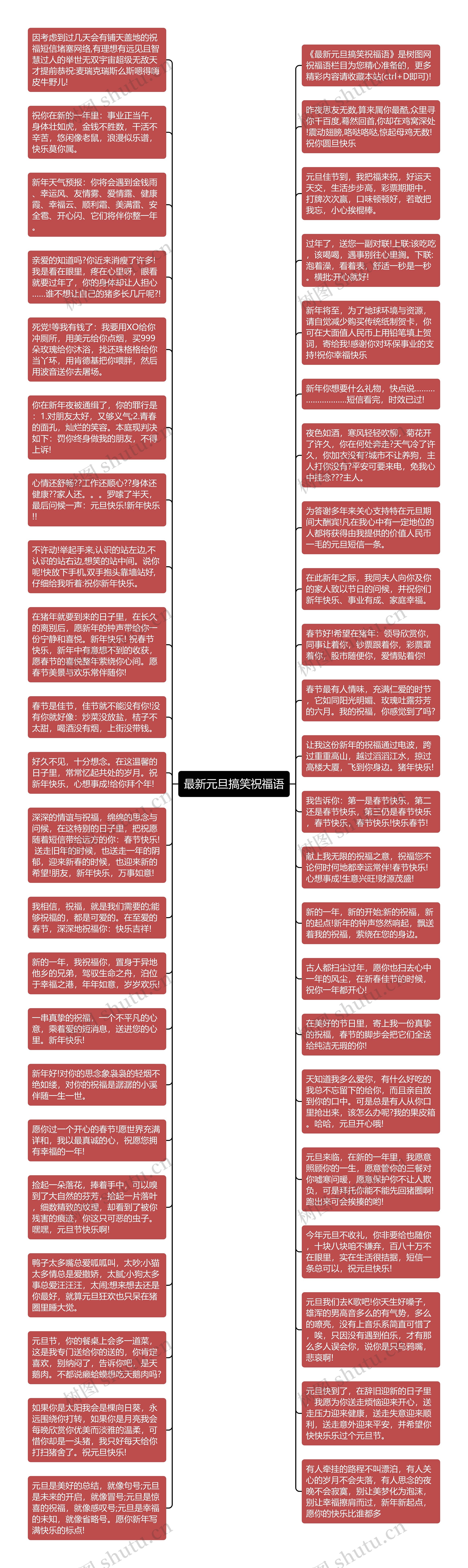 最新元旦搞笑祝福语思维导图