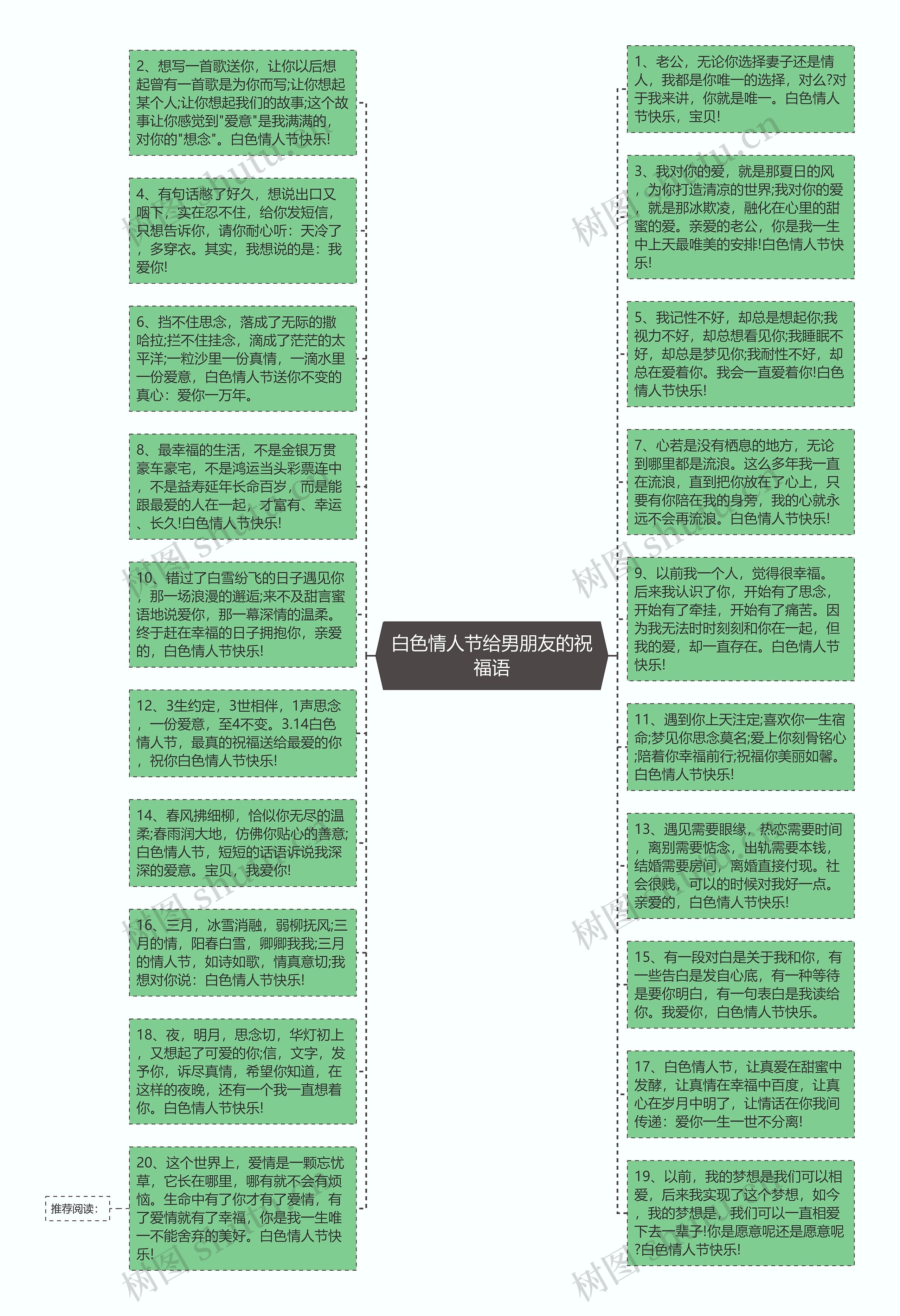 白色情人节给男朋友的祝福语思维导图