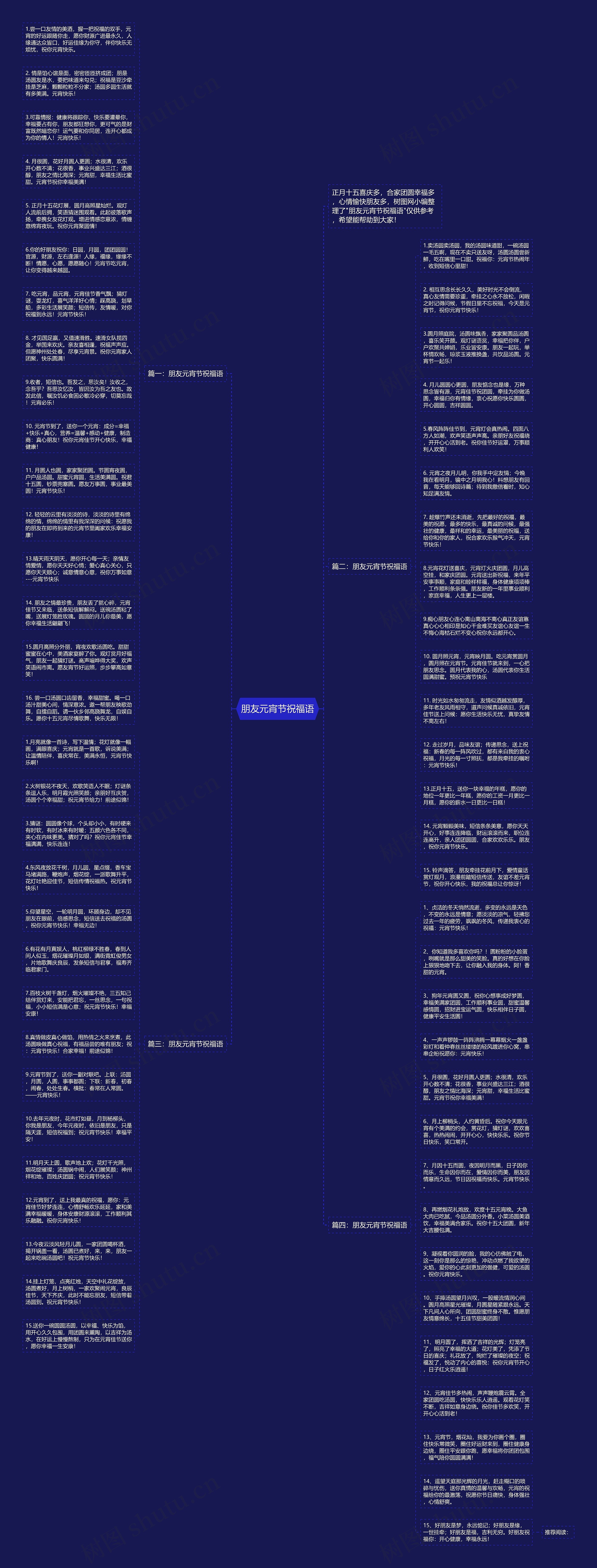 朋友元宵节祝福语思维导图