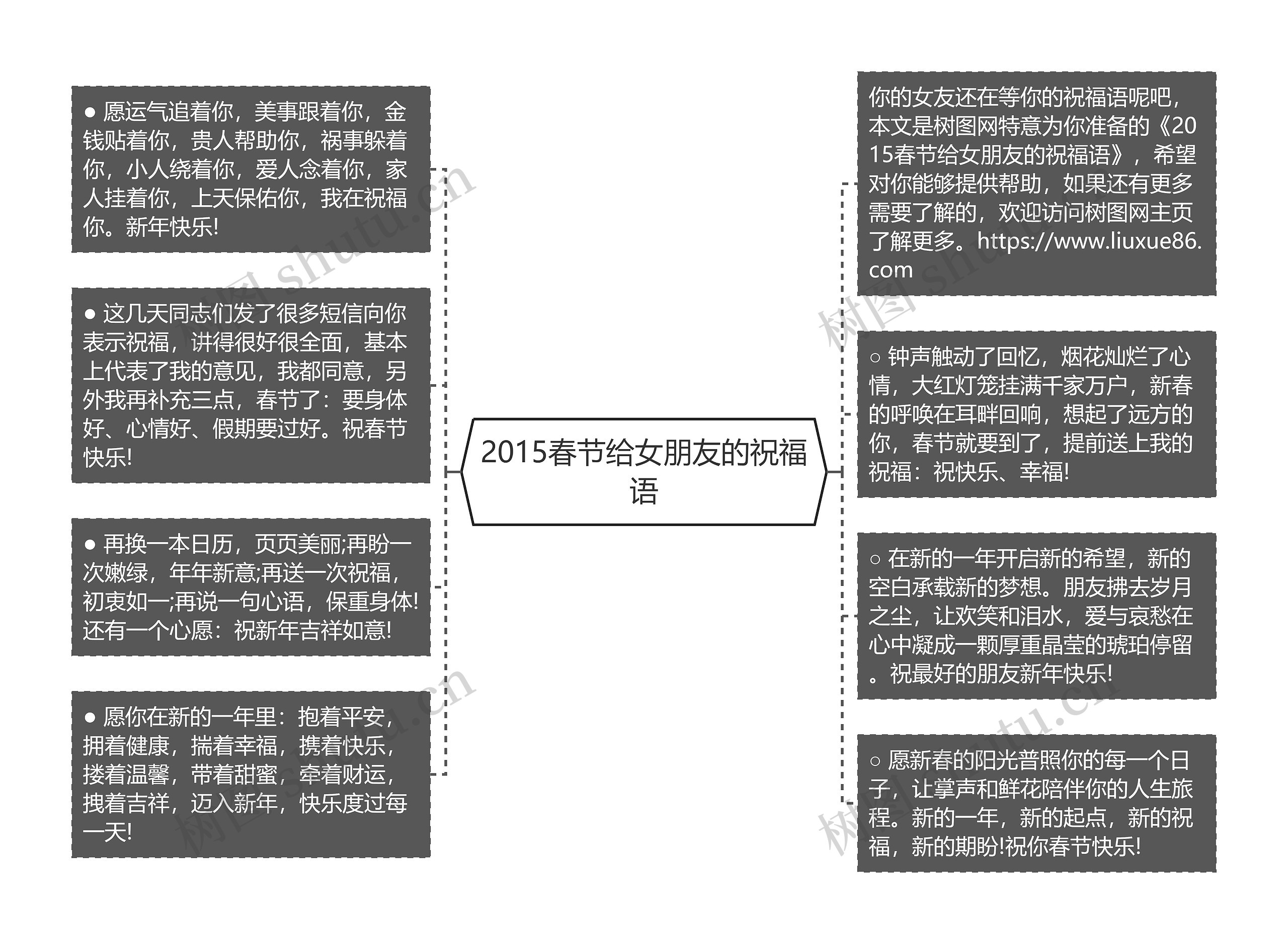 2015春节给女朋友的祝福语思维导图