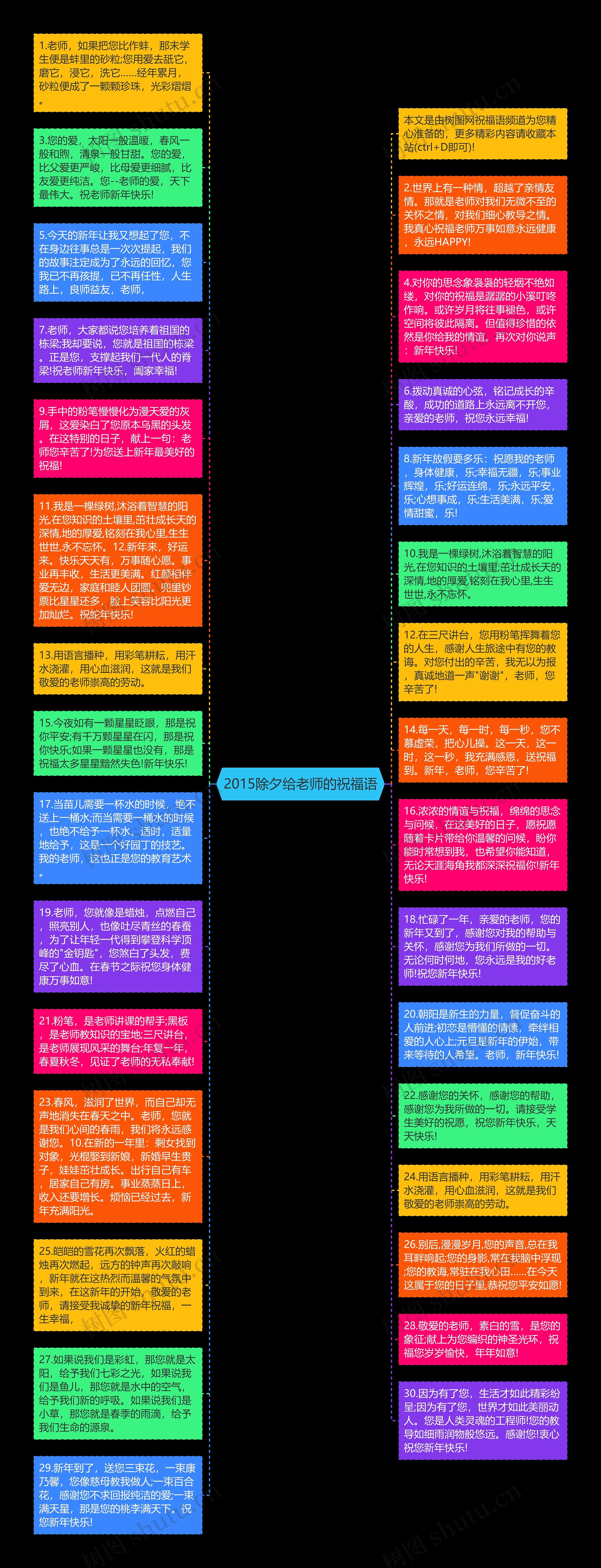 2015除夕给老师的祝福语思维导图