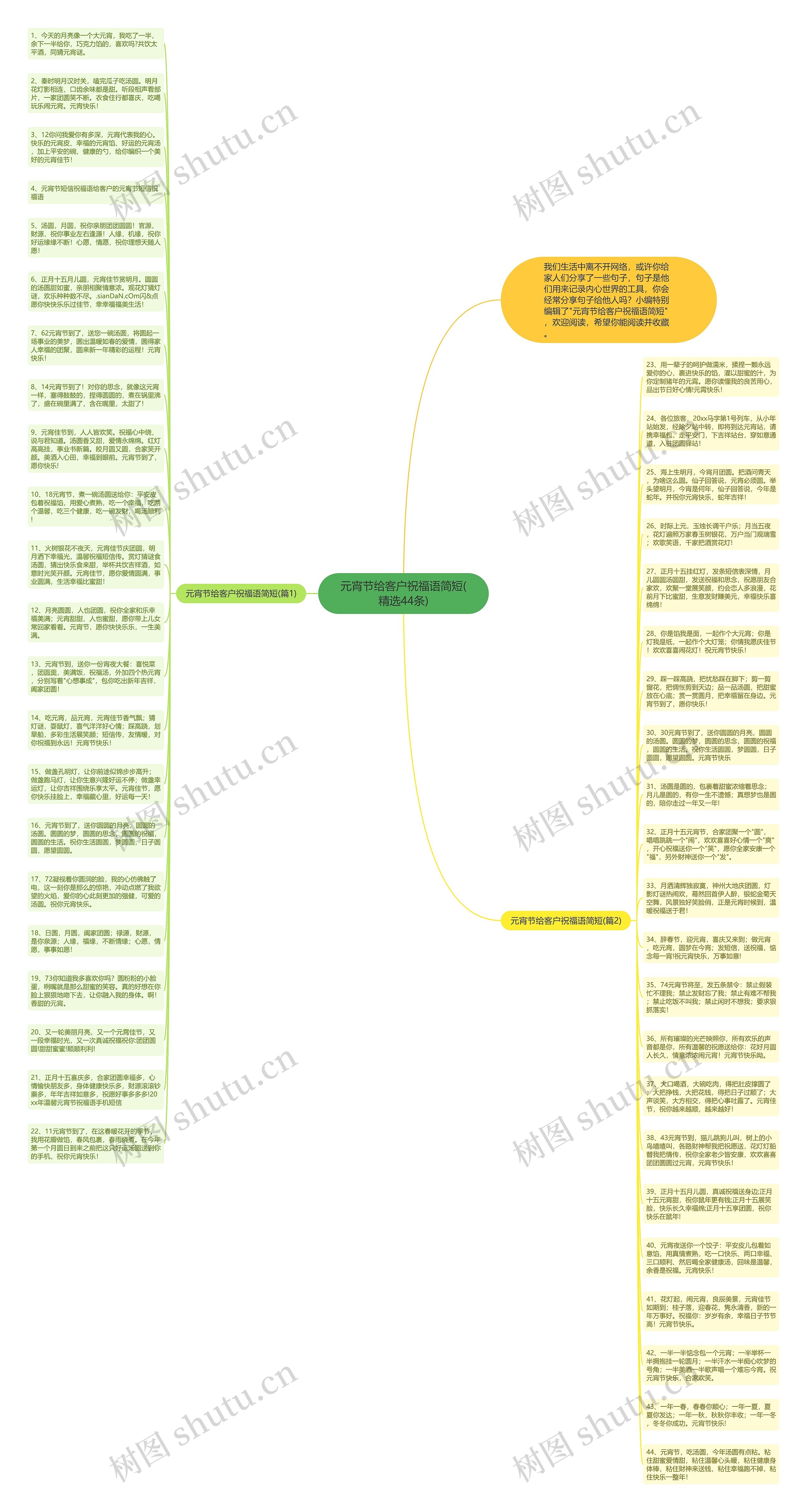 元宵节给客户祝福语简短(精选44条)思维导图