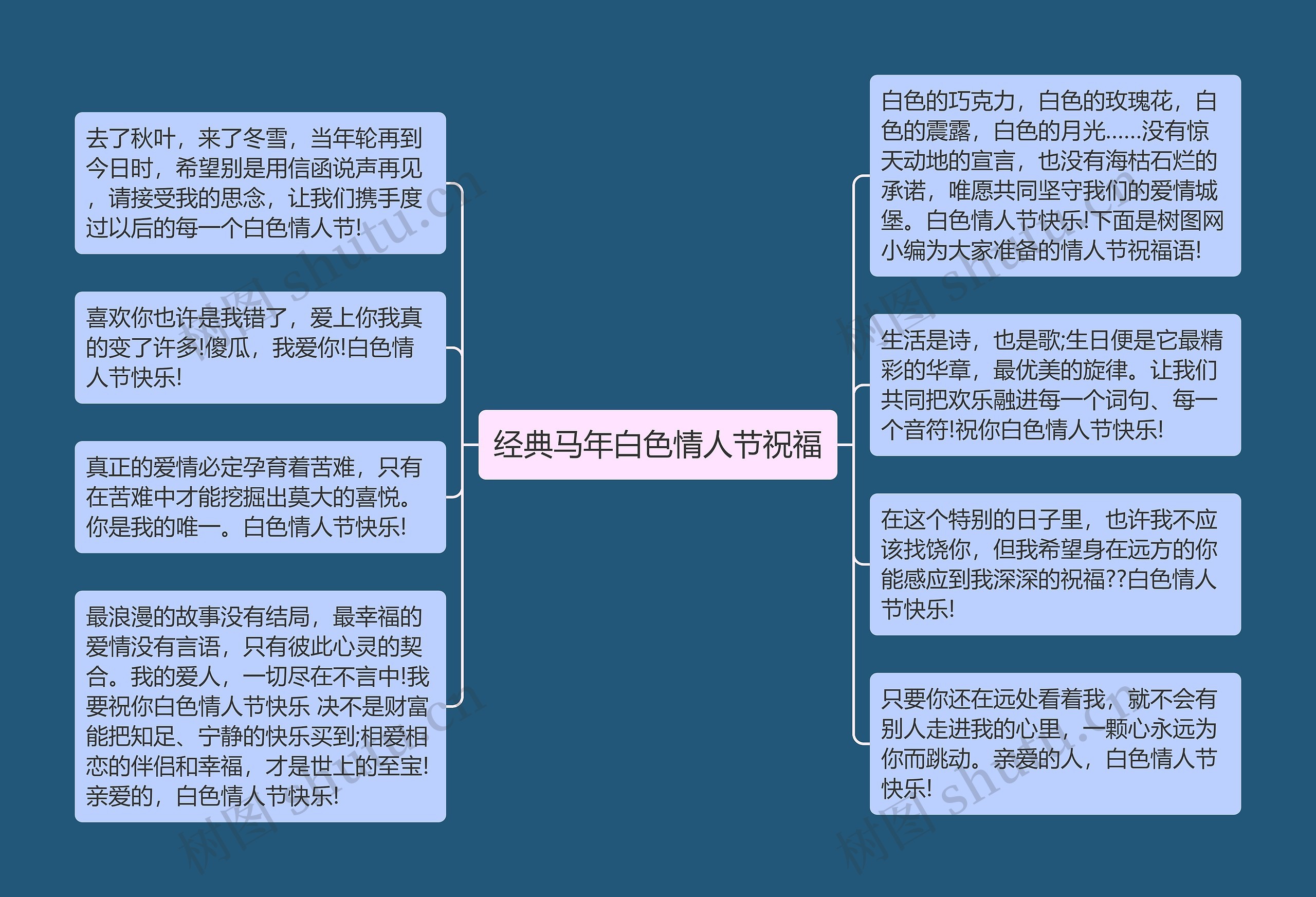 经典马年白色情人节祝福思维导图