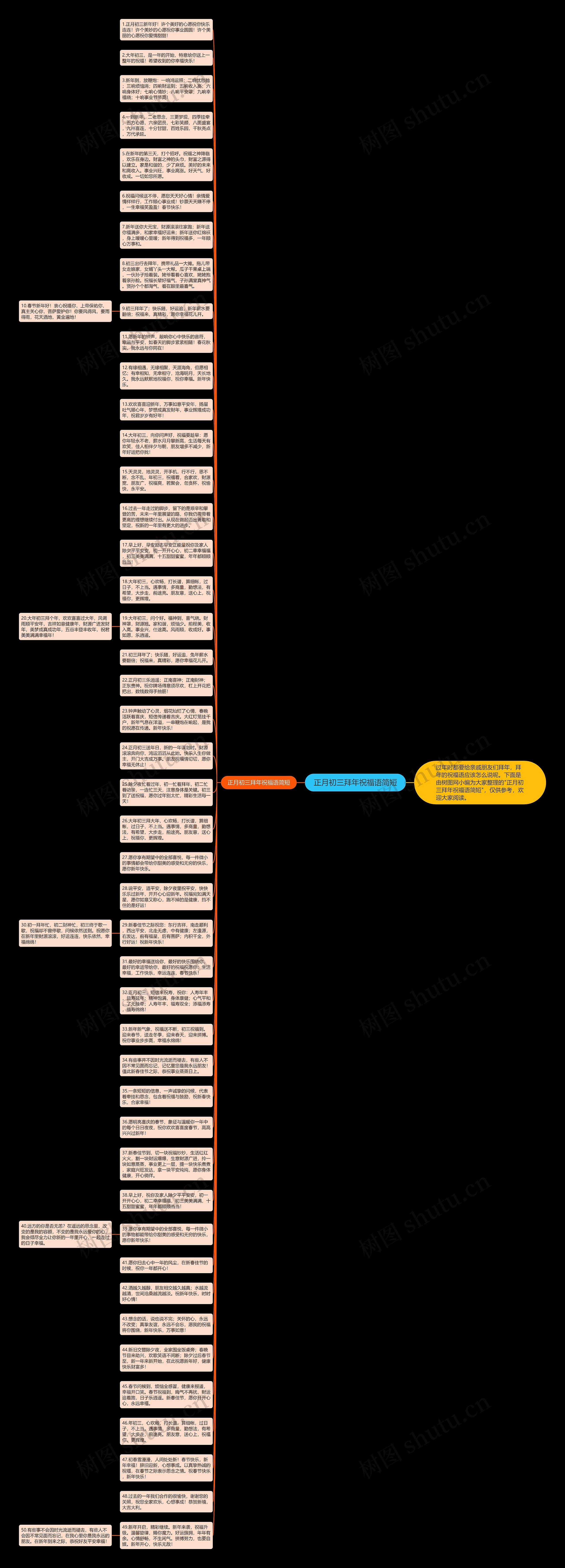 正月初三拜年祝福语简短思维导图