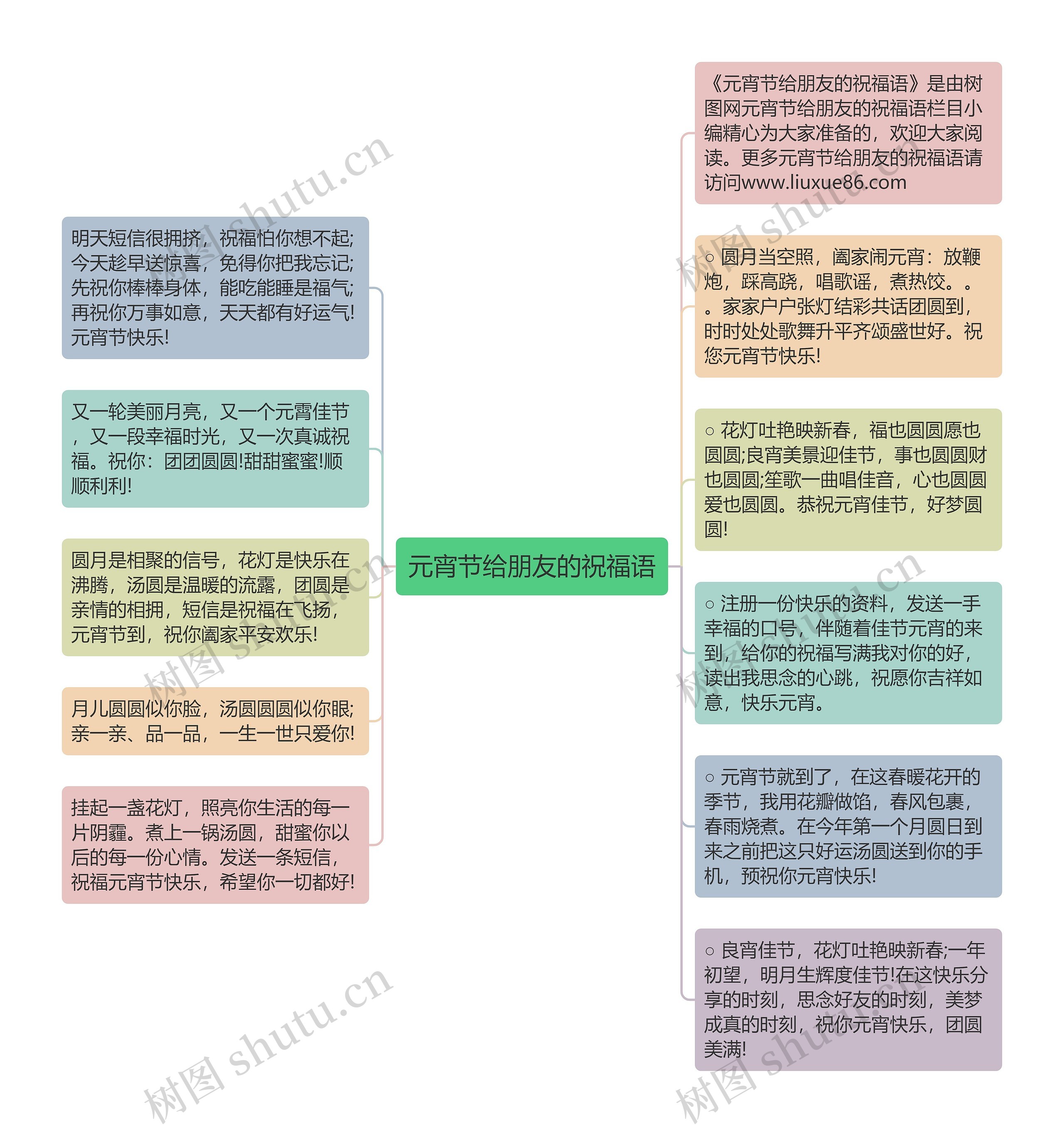 元宵节给朋友的祝福语思维导图