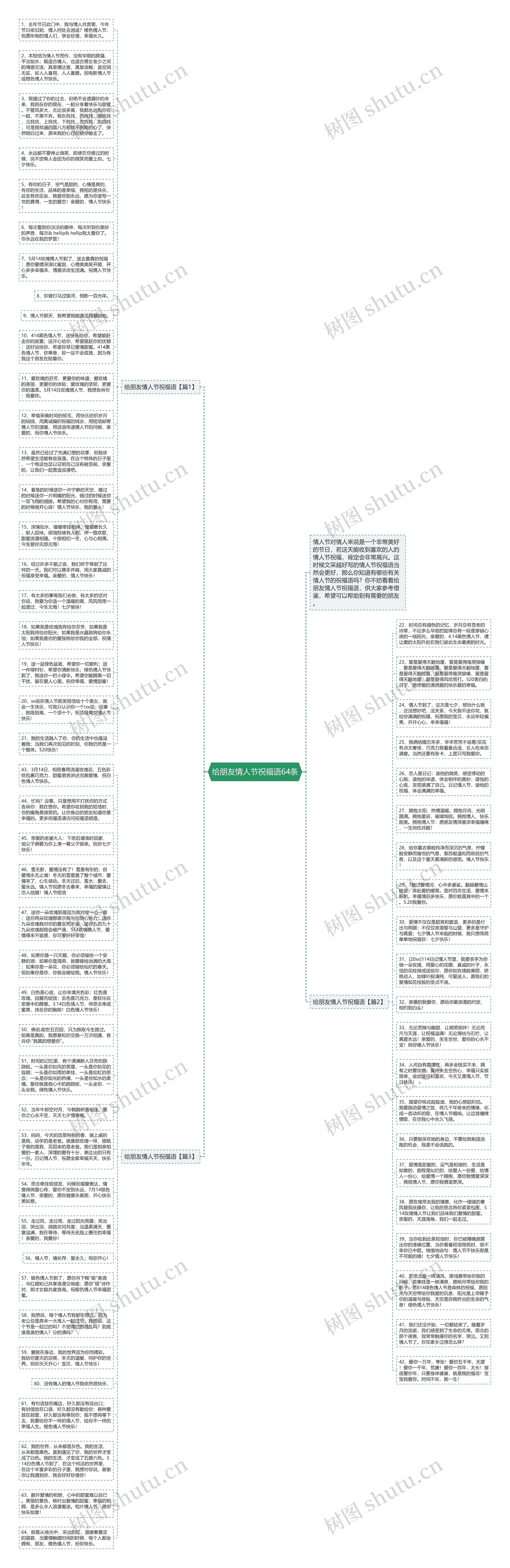 给朋友情人节祝福语64条思维导图